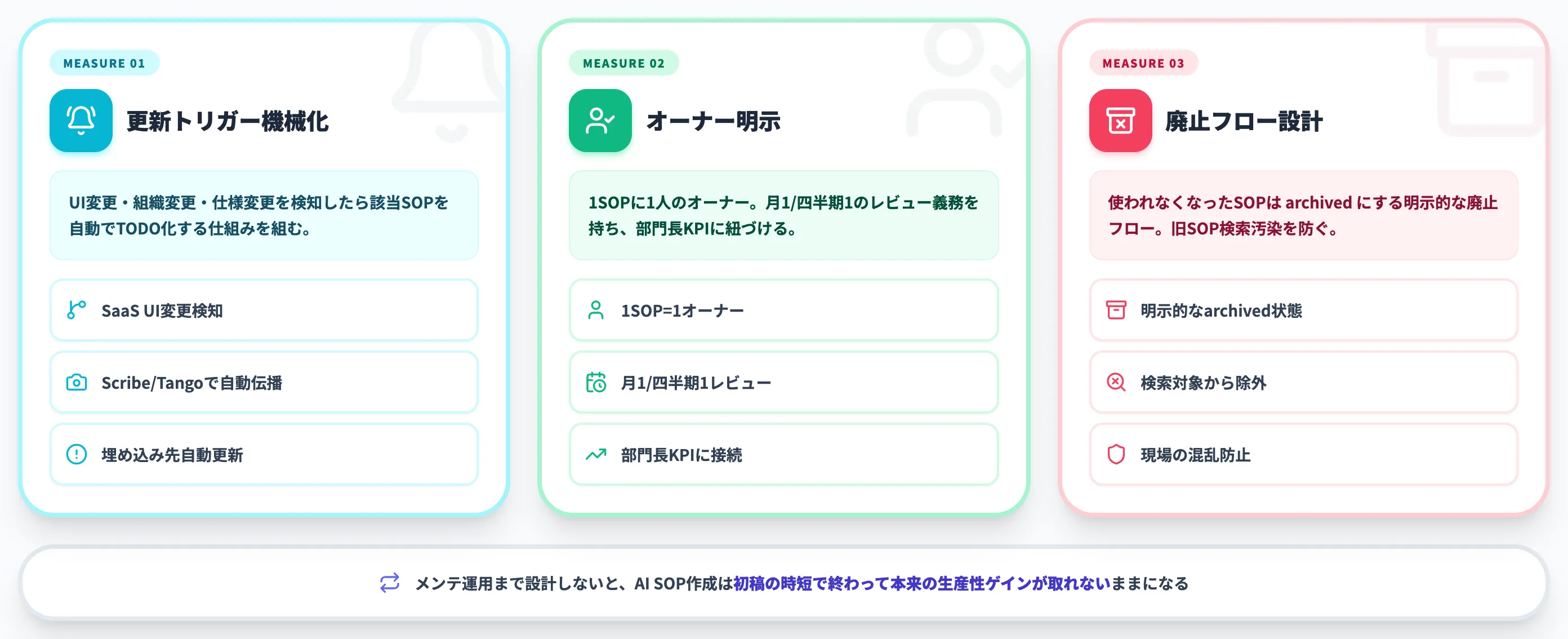 陳腐化を防ぐメンテナンス運用