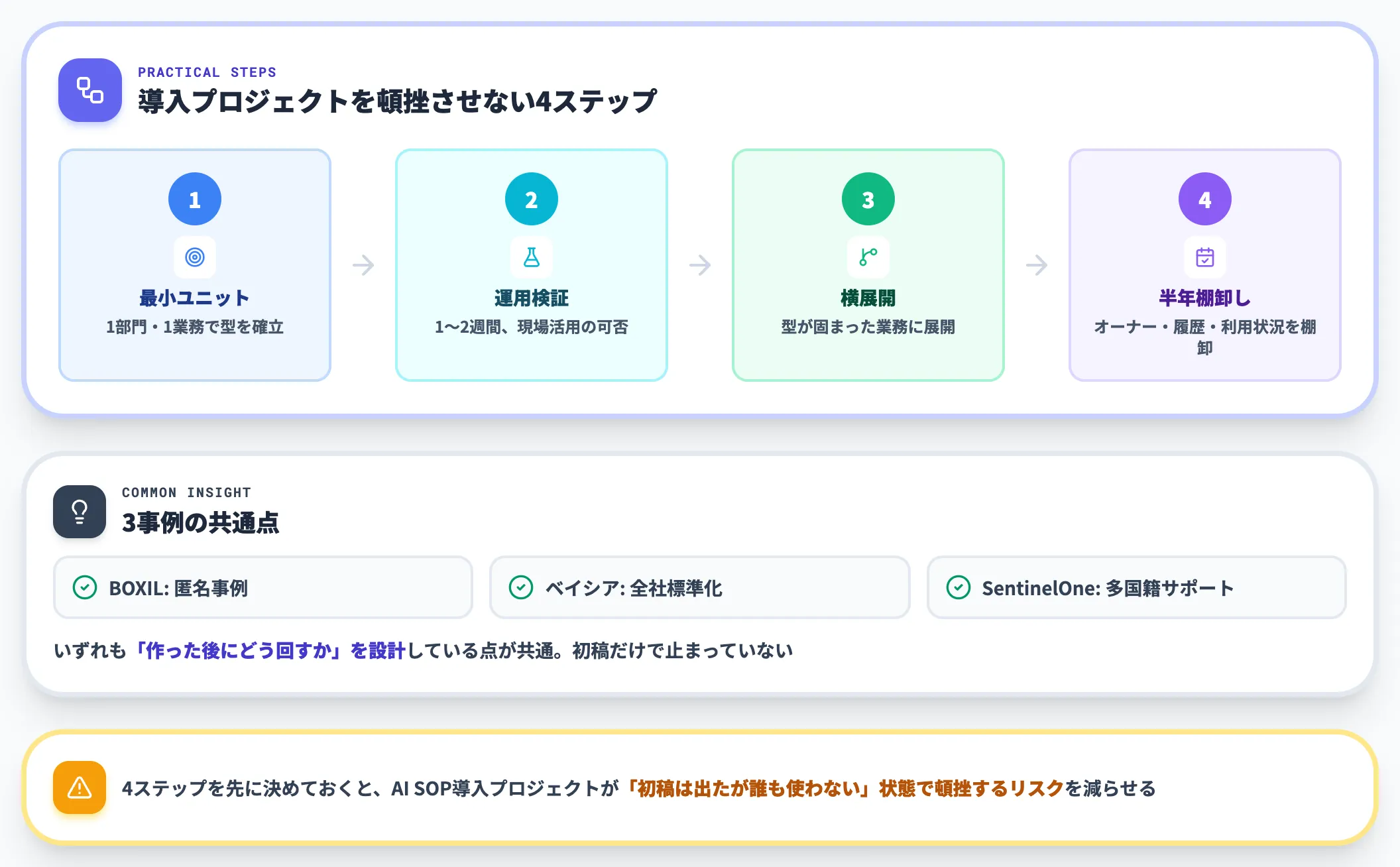 3事例から抽出できる実務ステップ