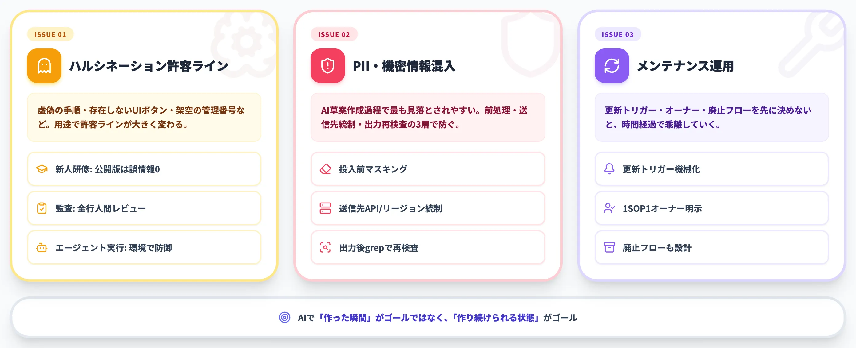 AIでSOPを作成する際に詰まる論点
