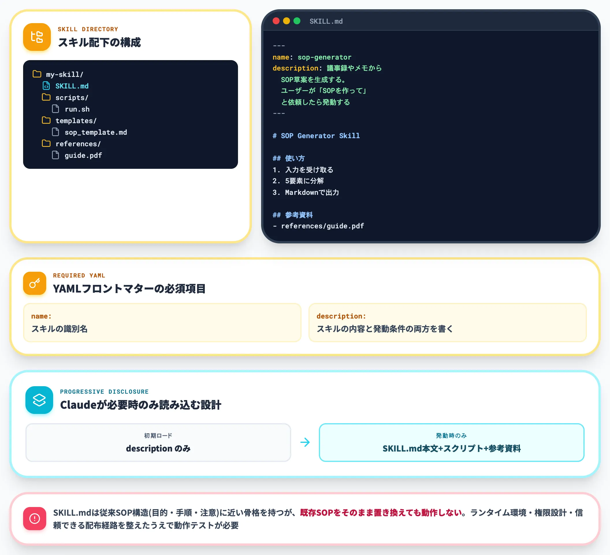 Anthropic Agent Skills SKILL.mdフォーマット