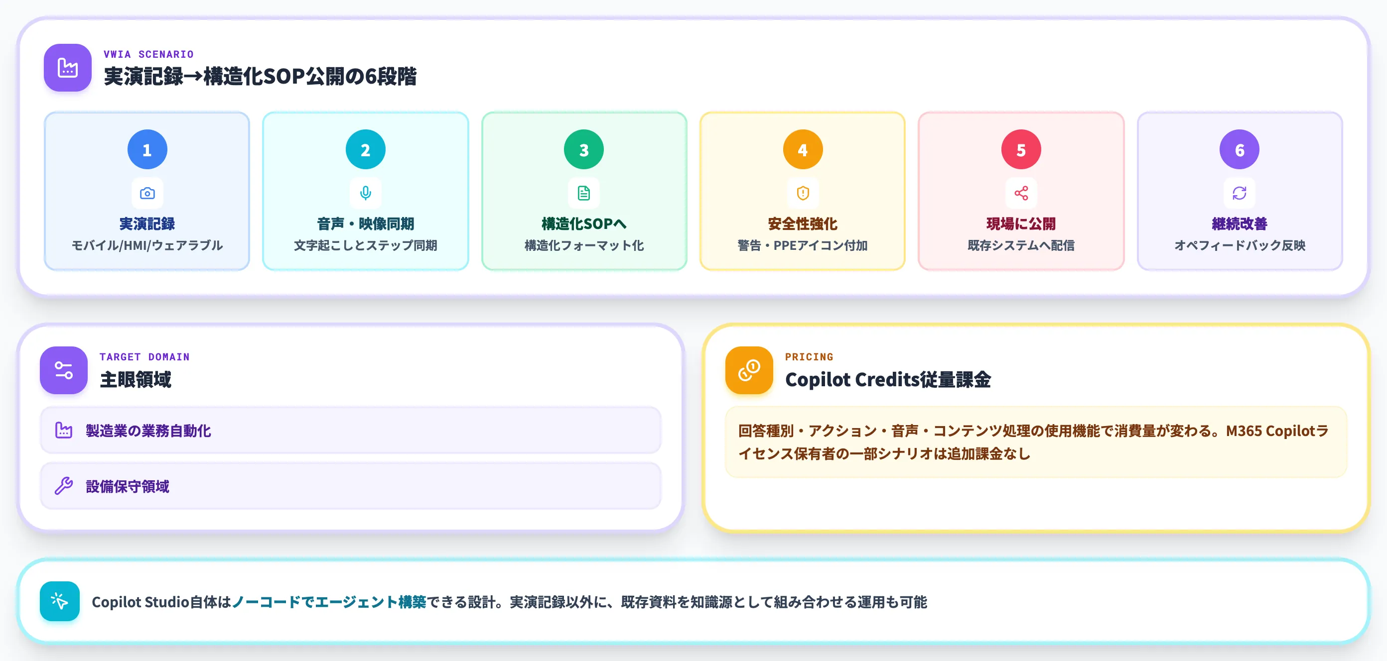 Microsoft Copilot Studio Visual Work Instruction Agent