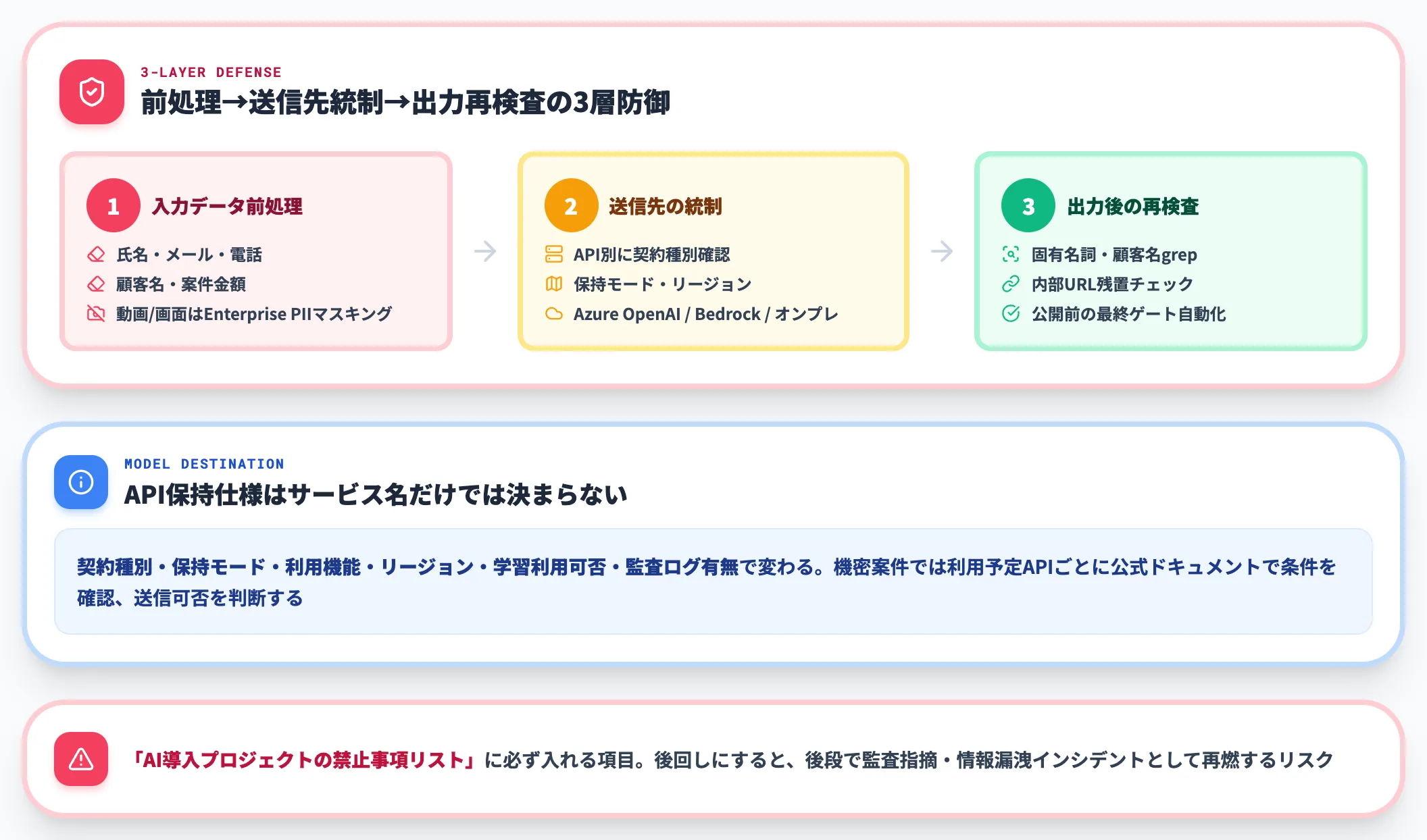 PIIや機密情報を混入させない