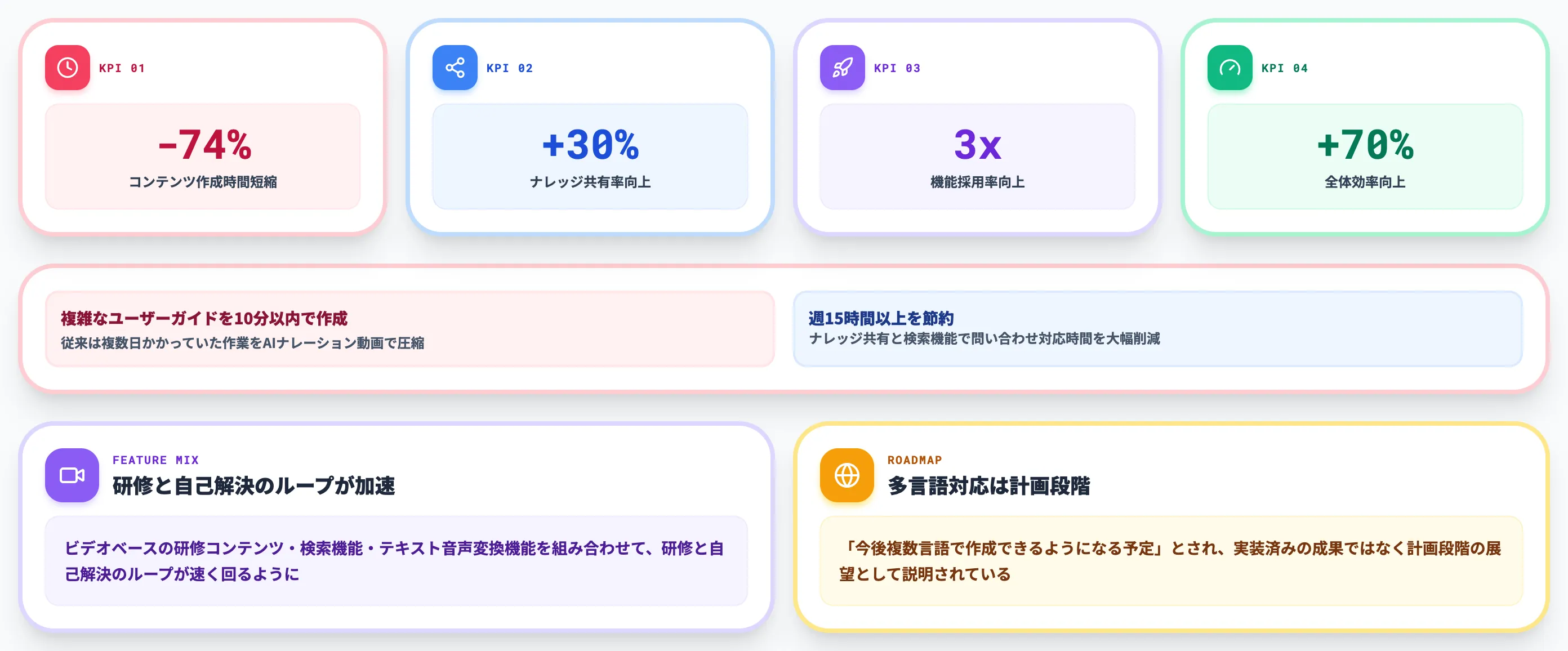 SentinelOne×Guidde 動画SOP 検索 音声機能で研修効率を大幅改善