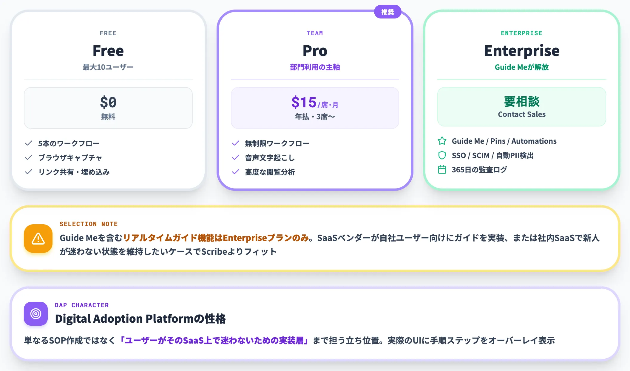 Tango リアルタイム画面ガイドで差別化する後発の定番