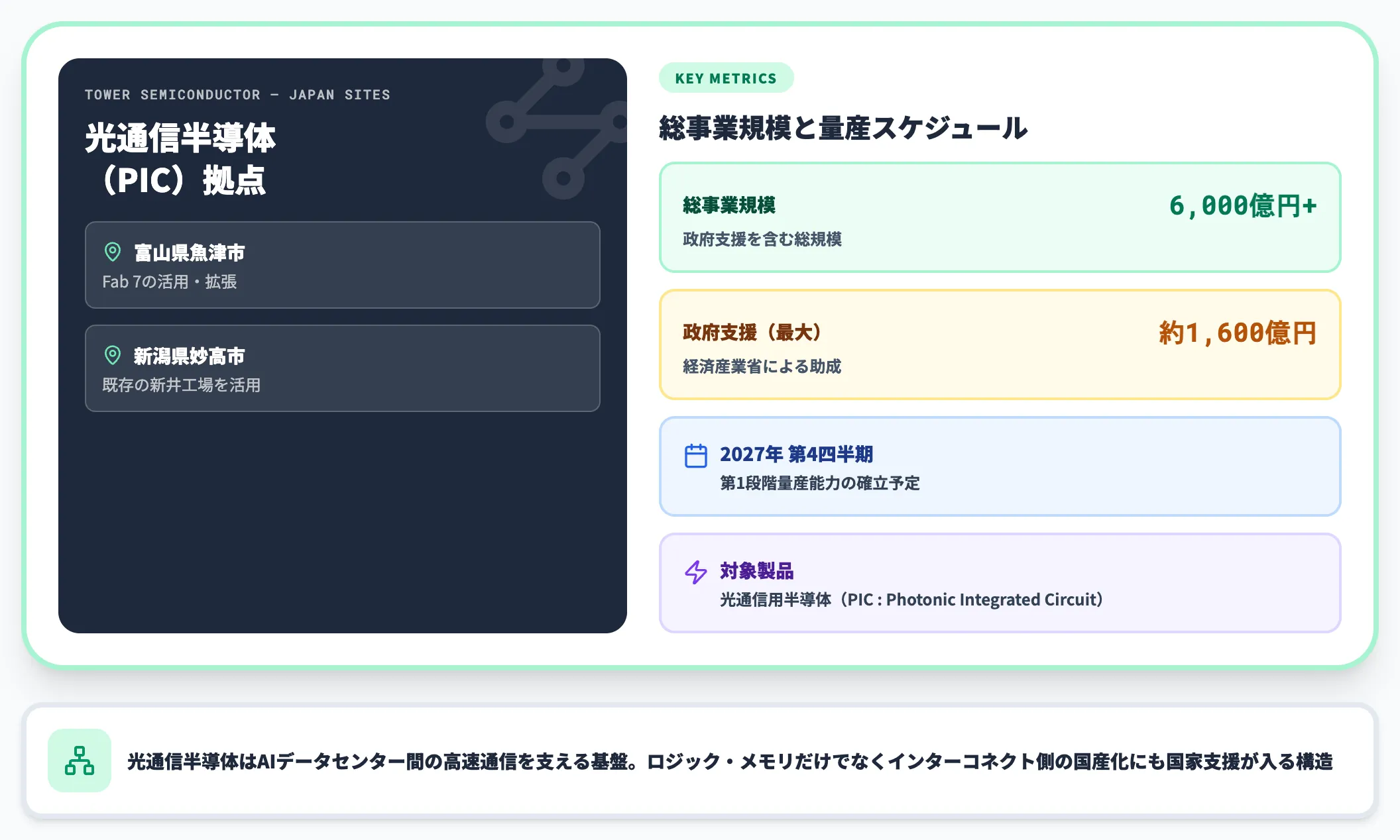 タワーセミコンダクター