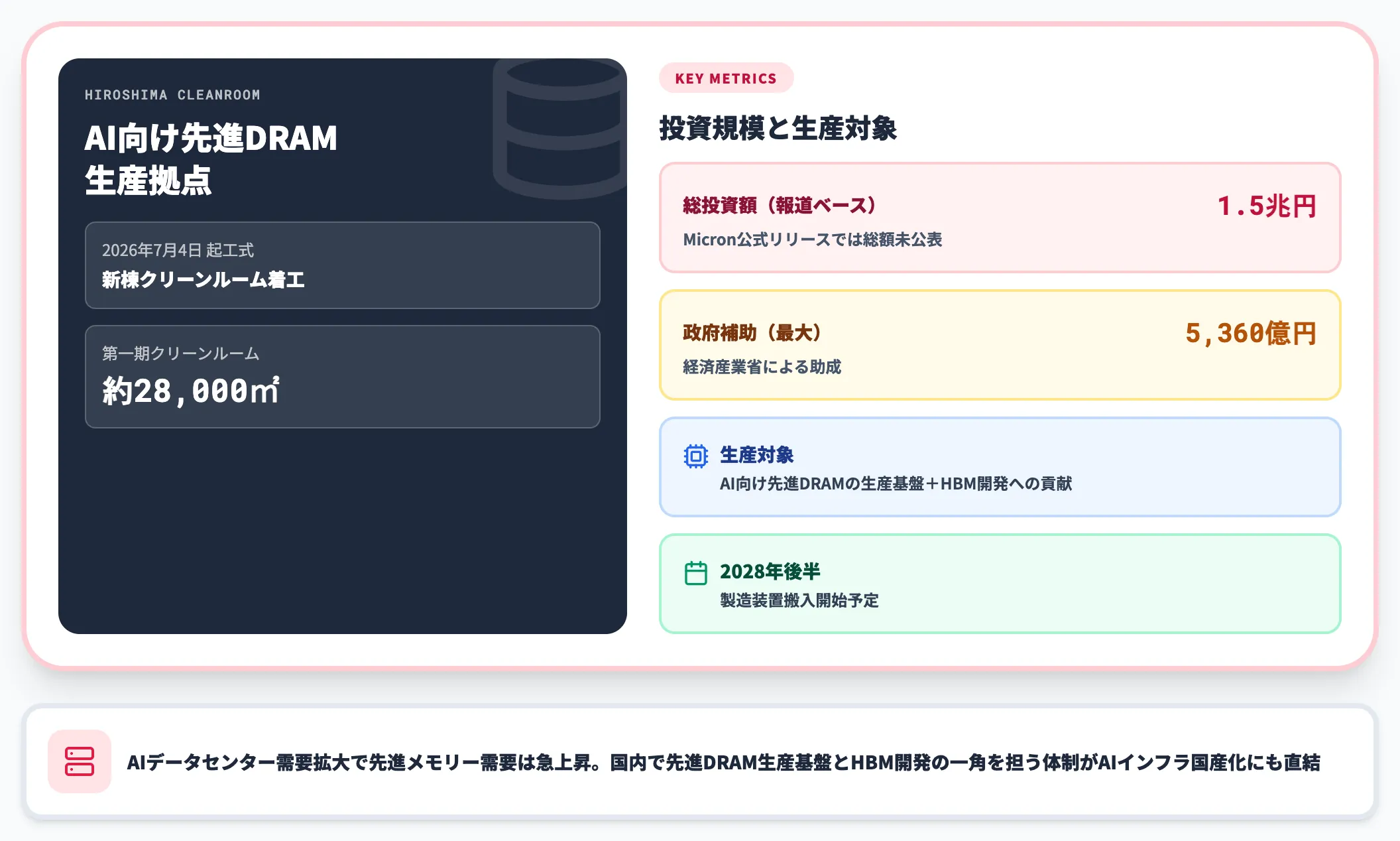 マイクロン広島