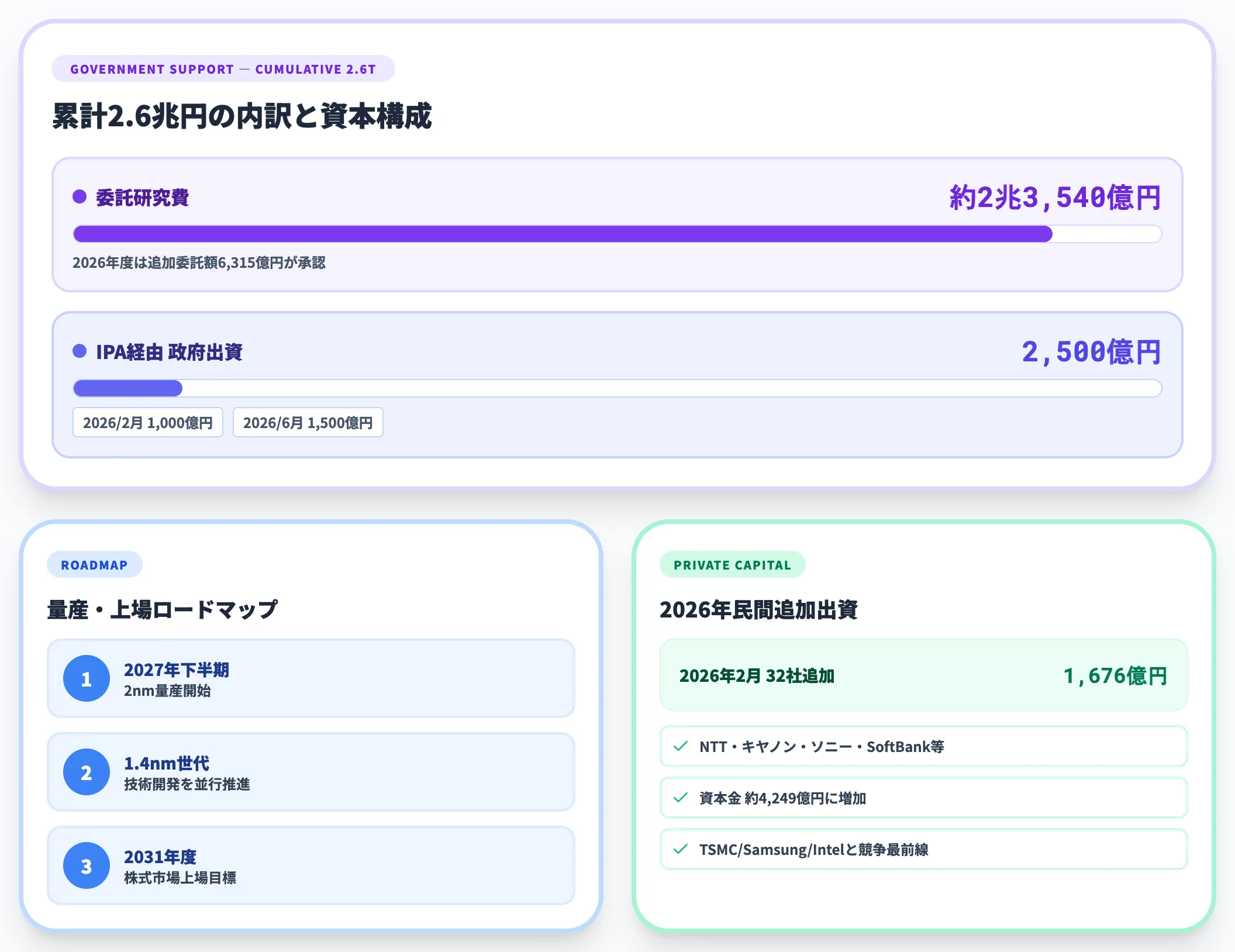 ラピダス
