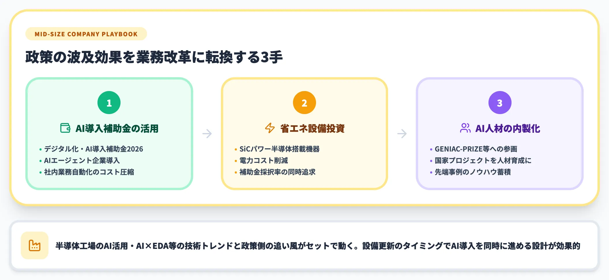 中堅企業の実務論点