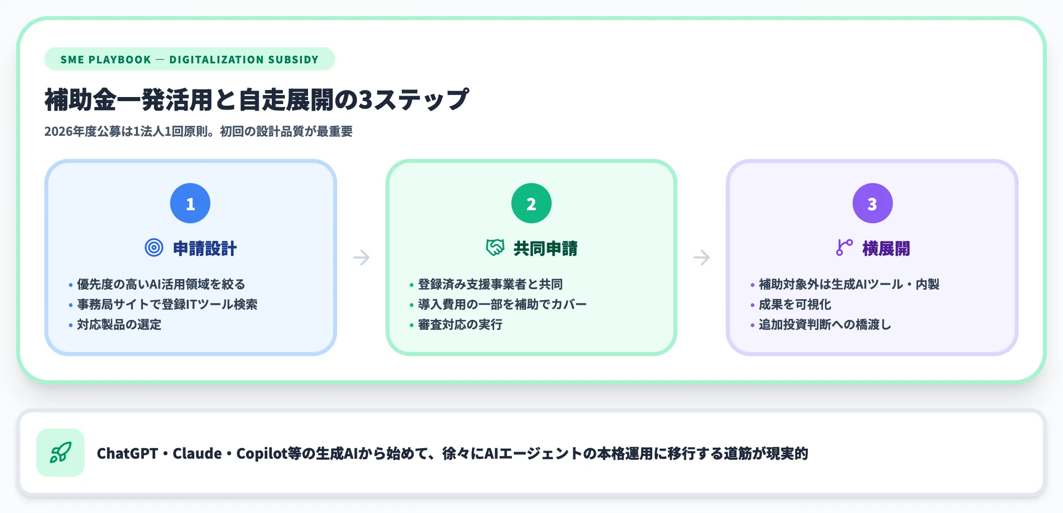 中小企業の実務論点