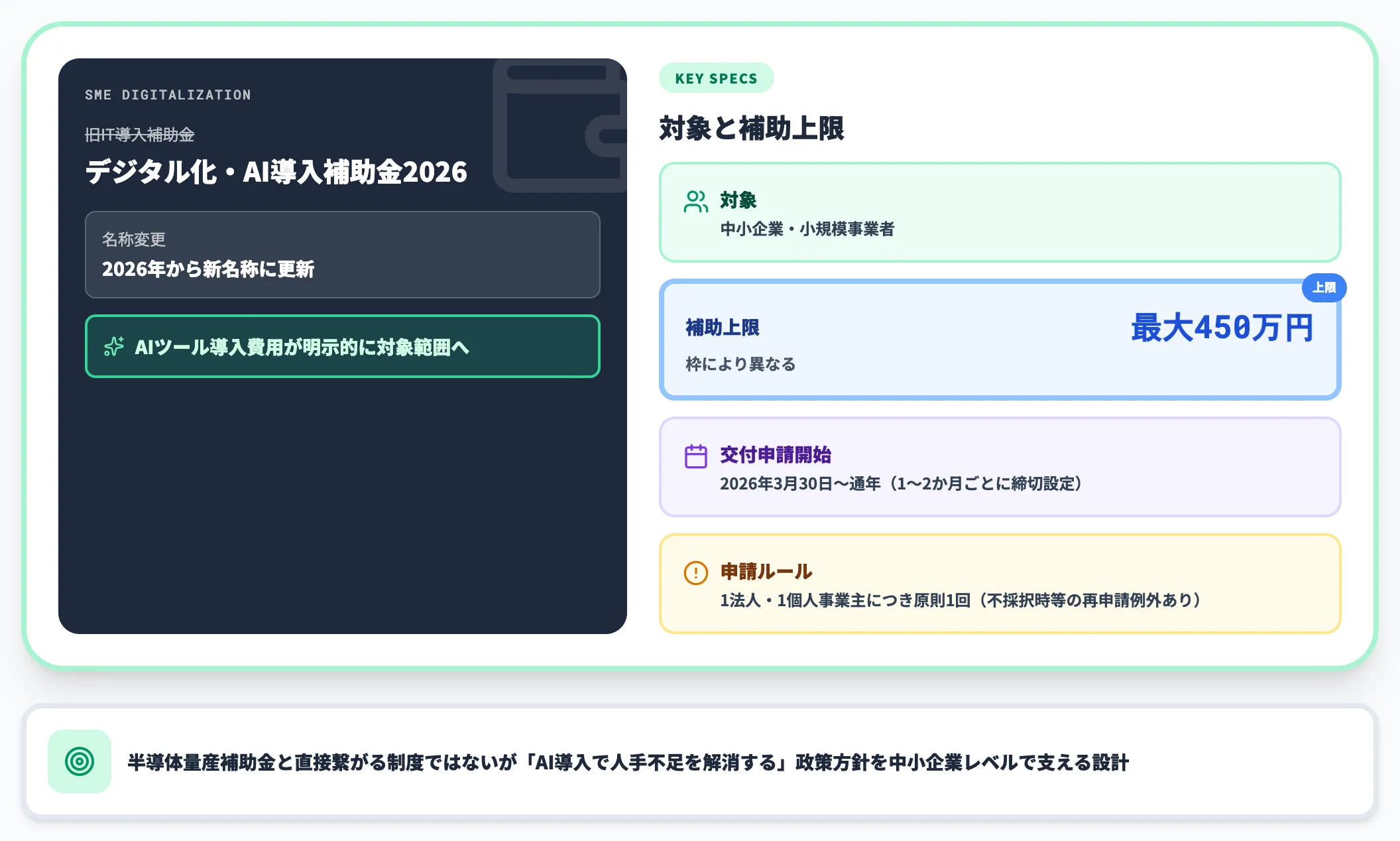 中小企業向け デジタル化・AI導入補助金2026