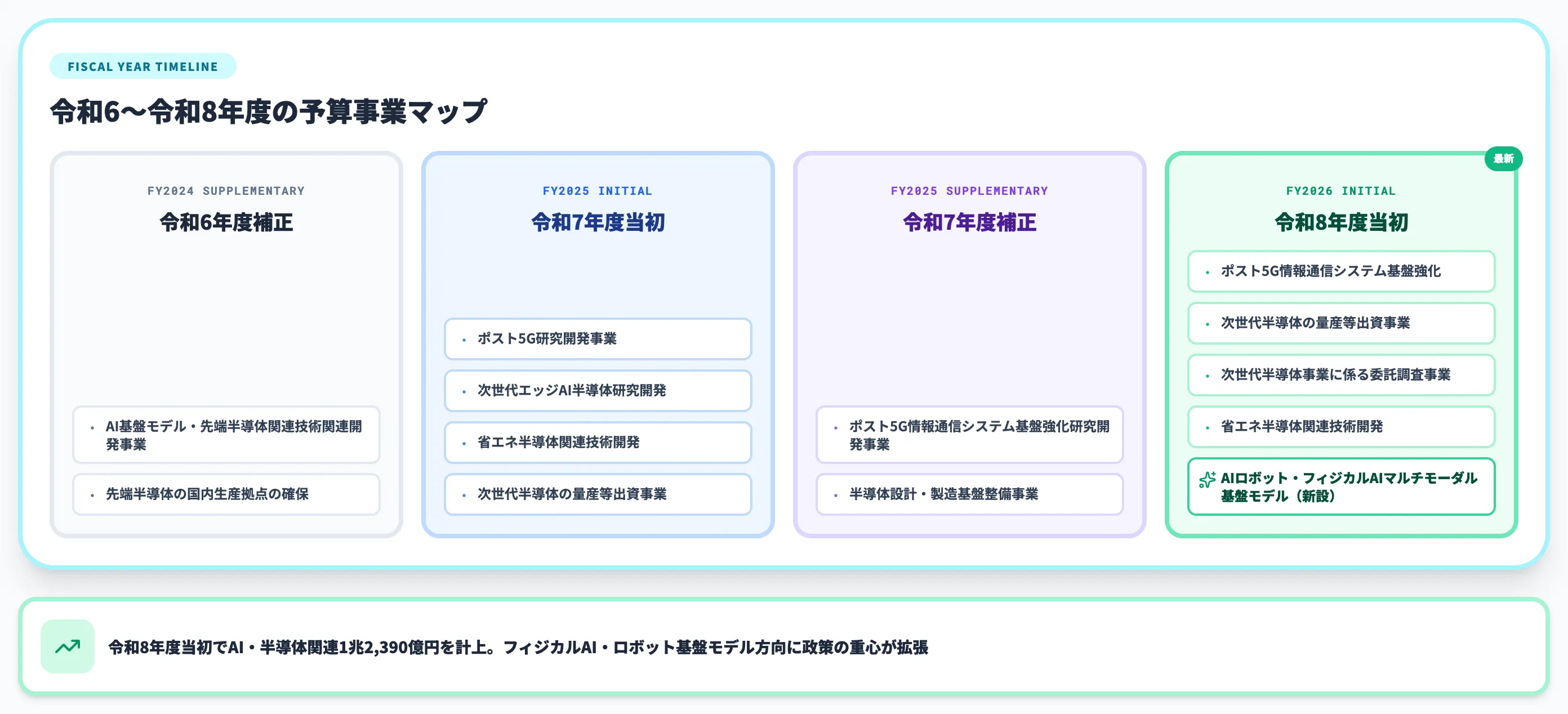 予算事業の一覧