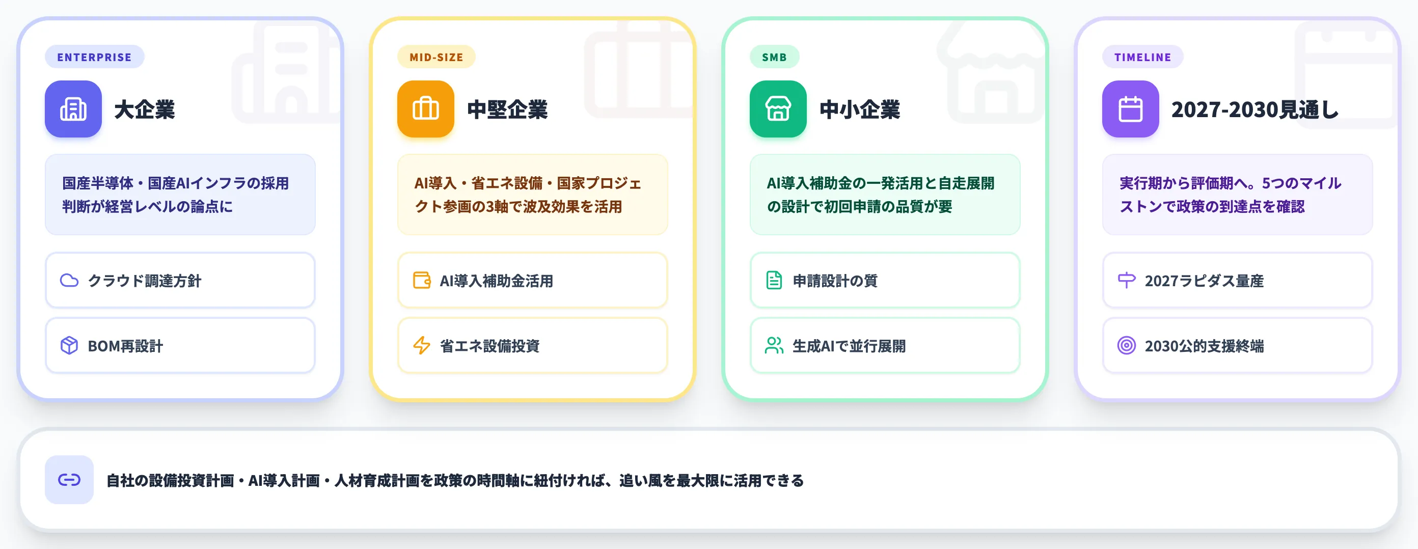 企業がAI・半導体政策を活かす実務論点と今後の見通し