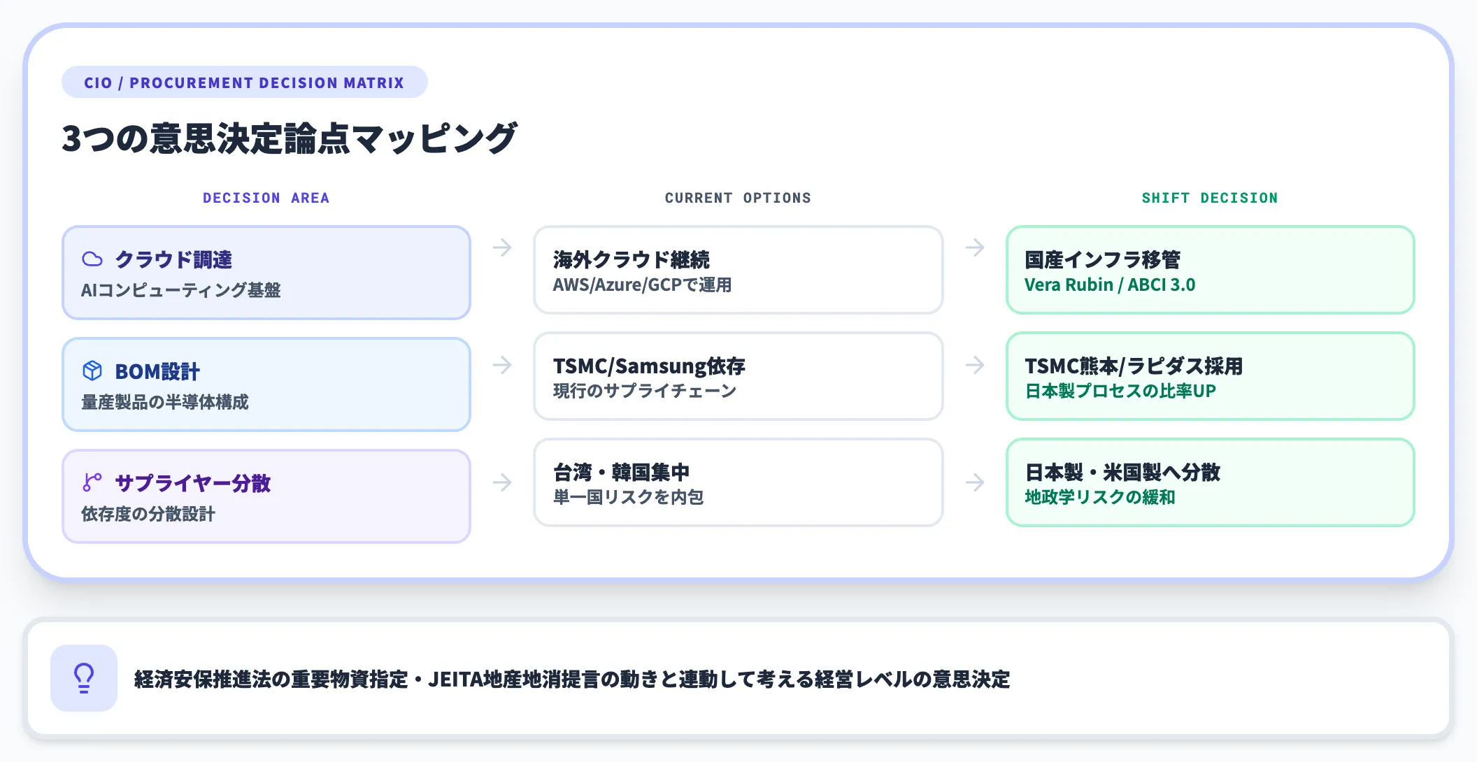 大企業の実務論点