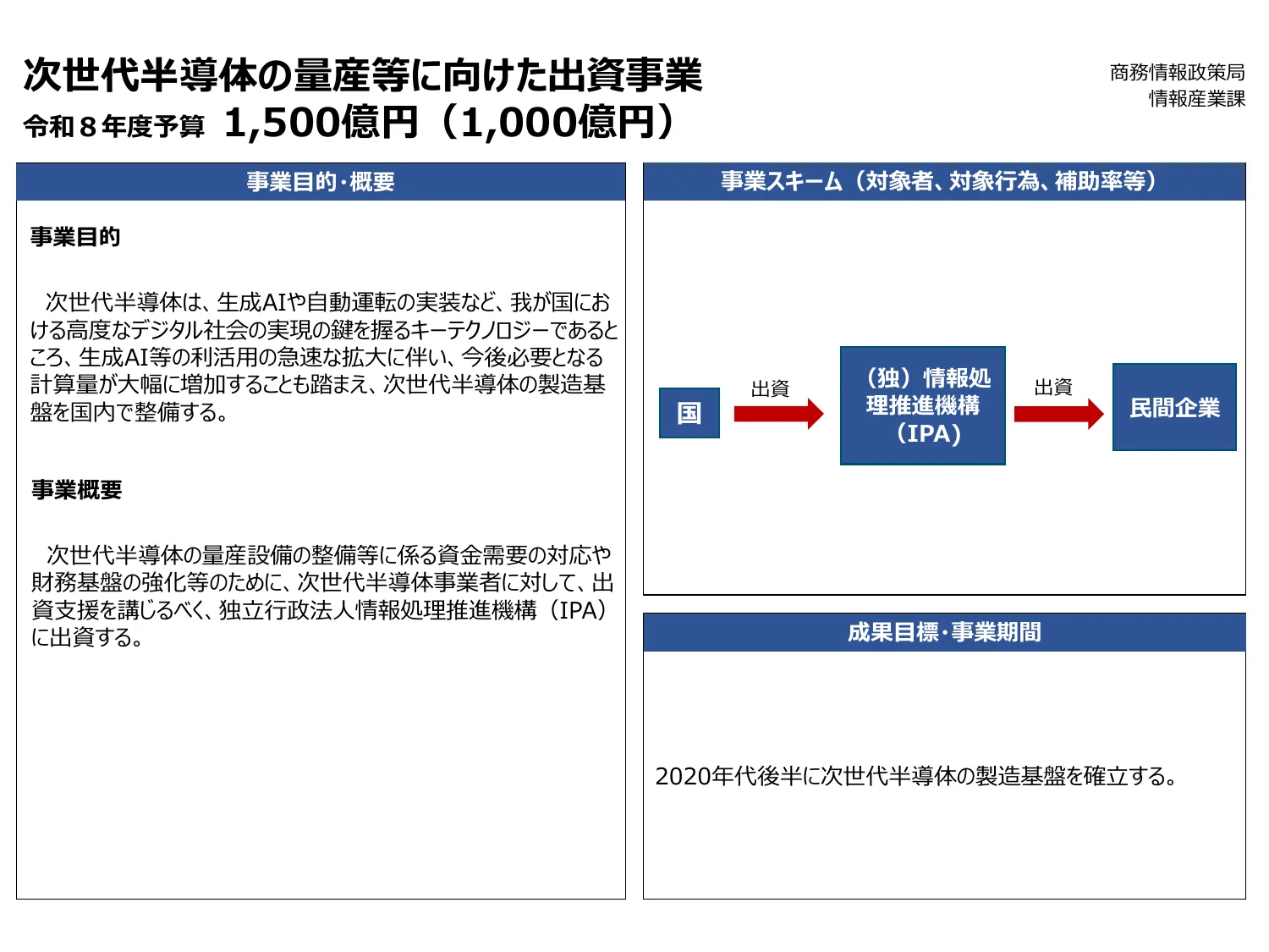 次世代半導体量産に向けた出資事業スキーム