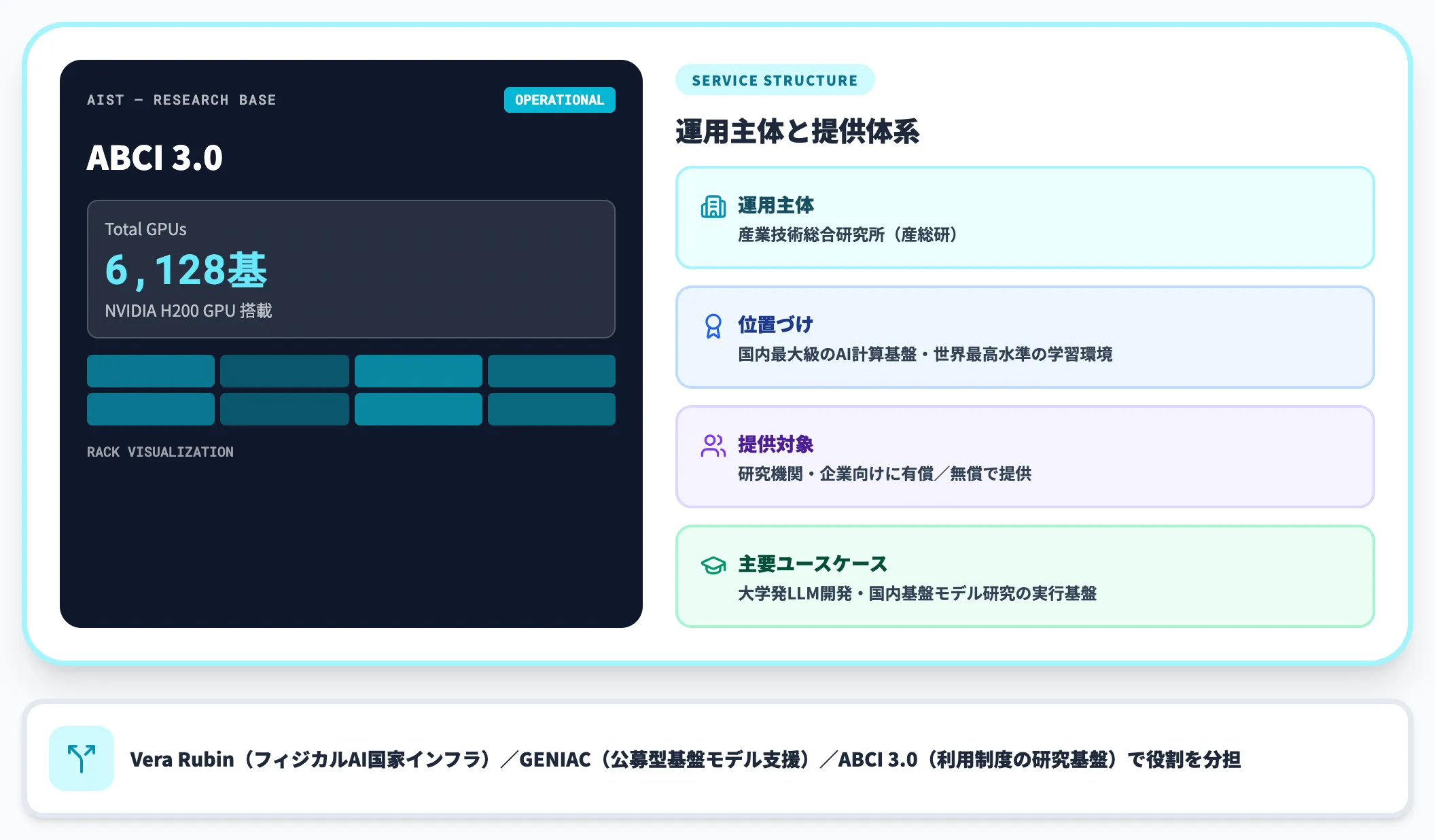 ABCI 3.0