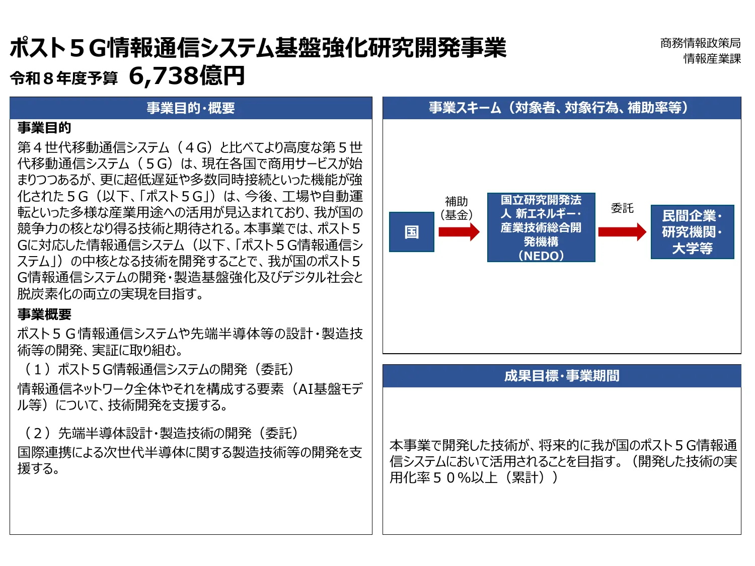 AI半導体政策 ポスト5G情報通信システム基盤強化事業