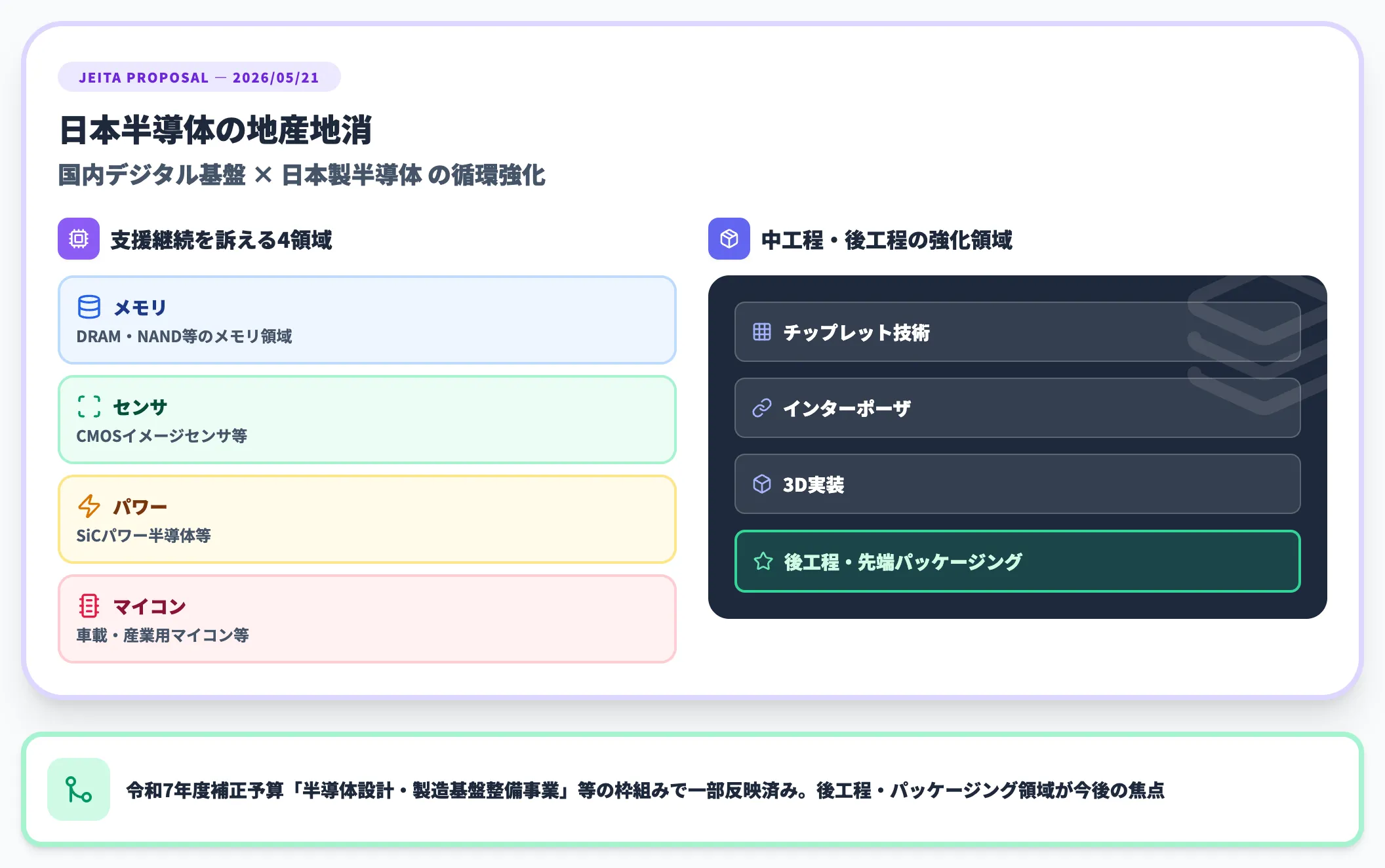 JEITAが提言する地産地消戦略
