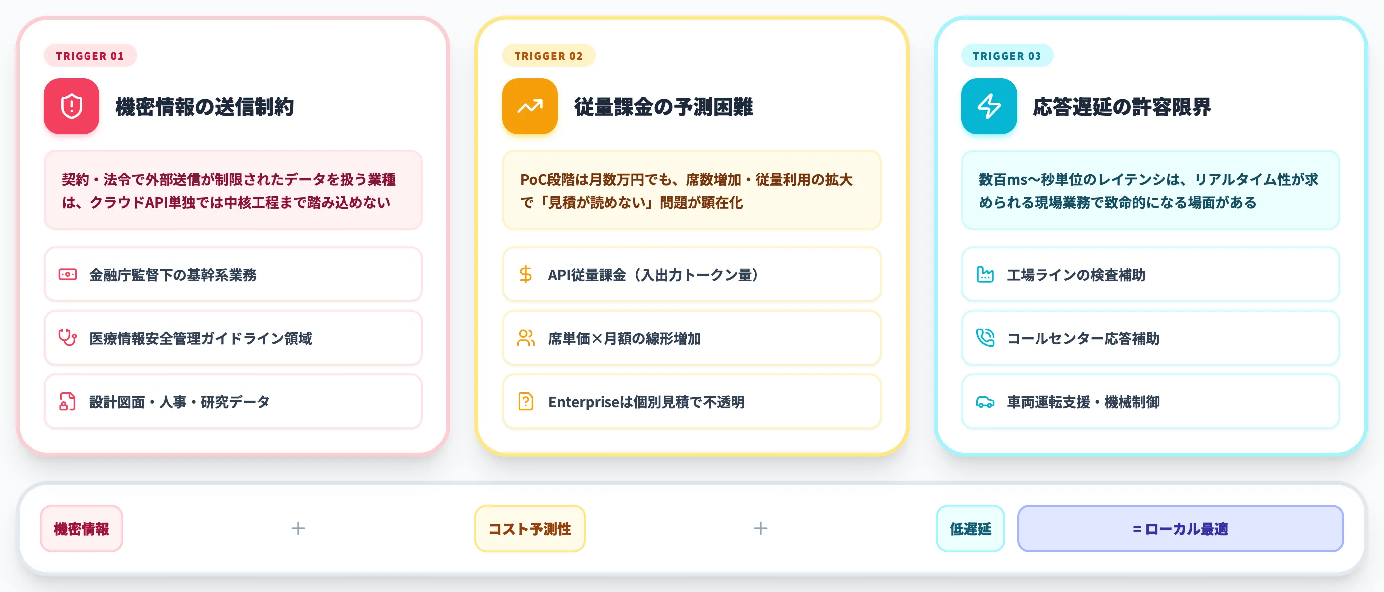 クラウドAIから離れる3つのトリガー