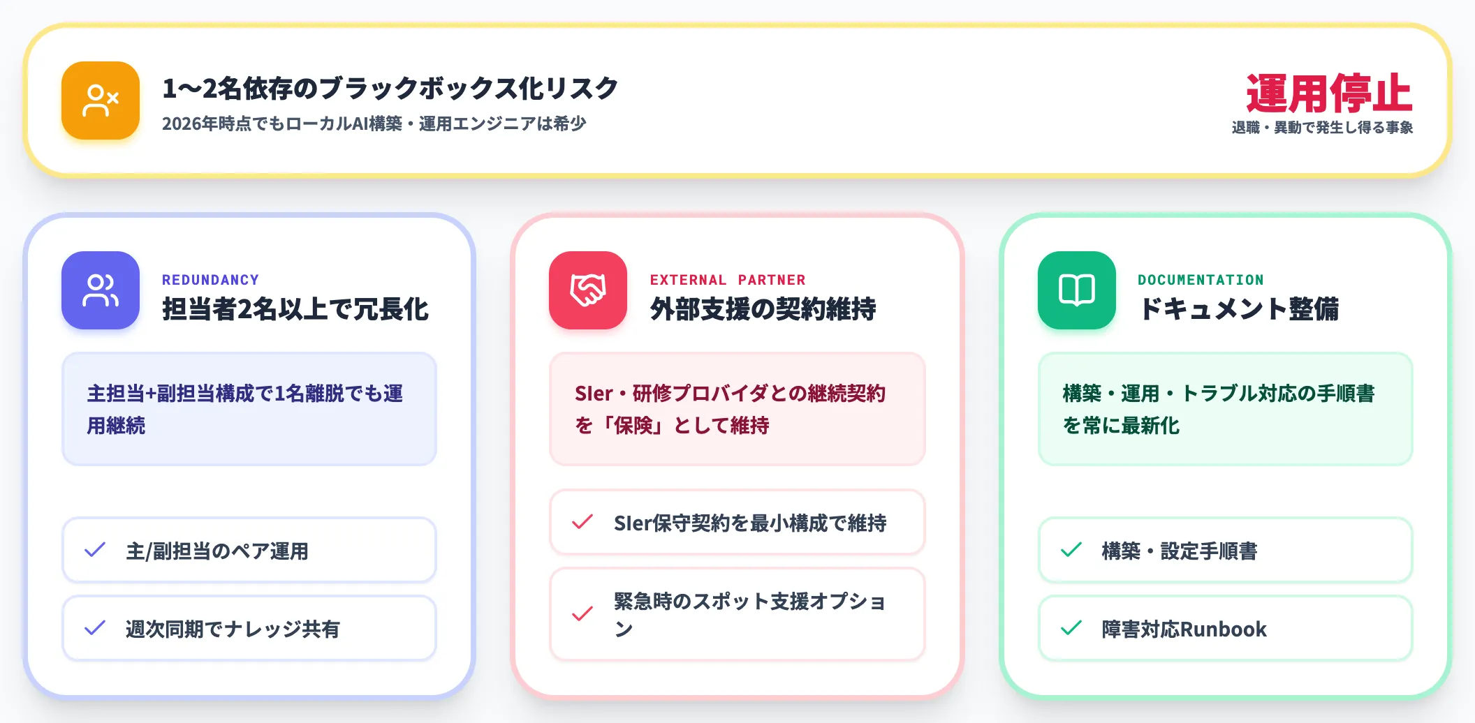 スキル人材の確保と代替配置