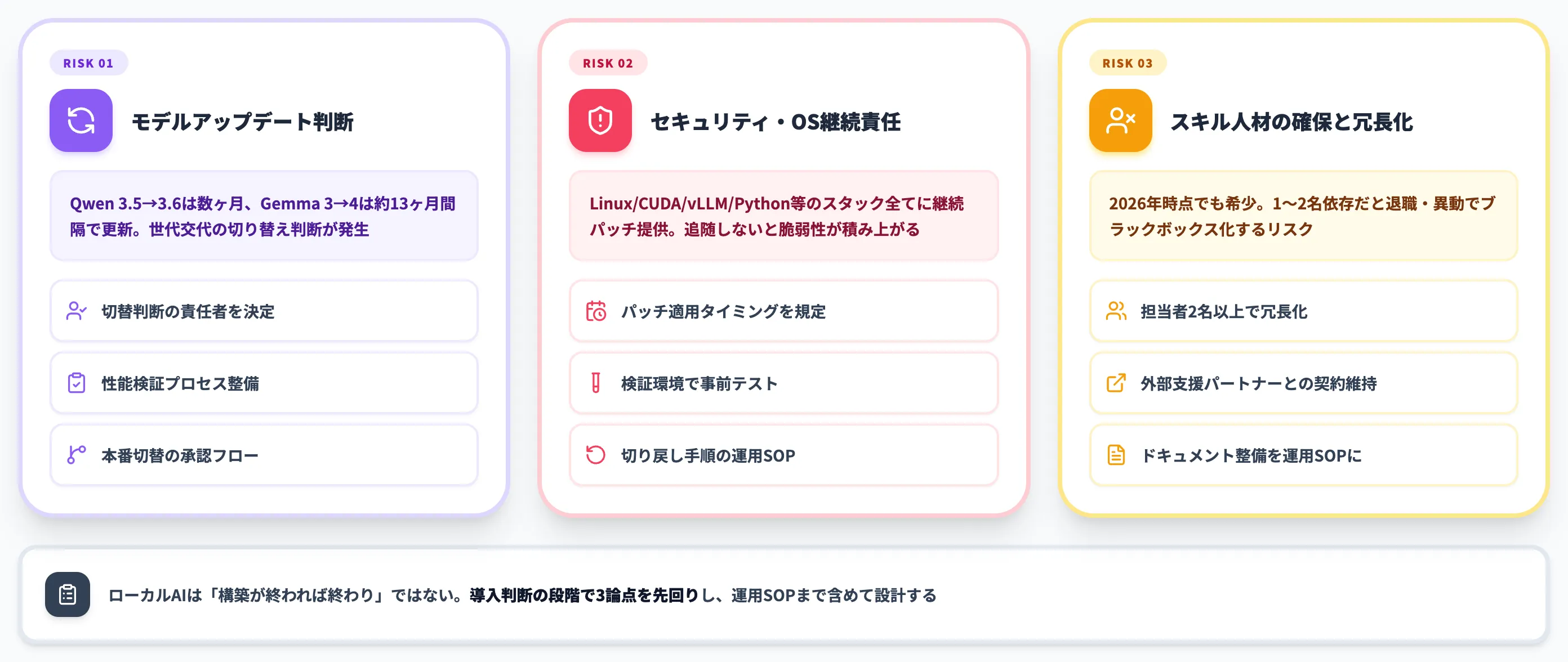 ローカルAI導入で見落とされやすい運用論点