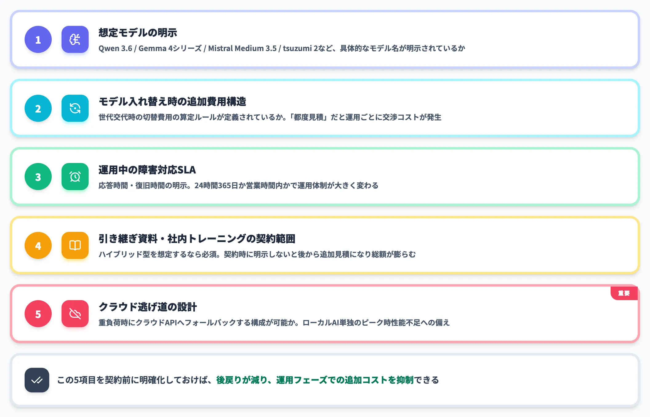 契約前に確認したい5項目