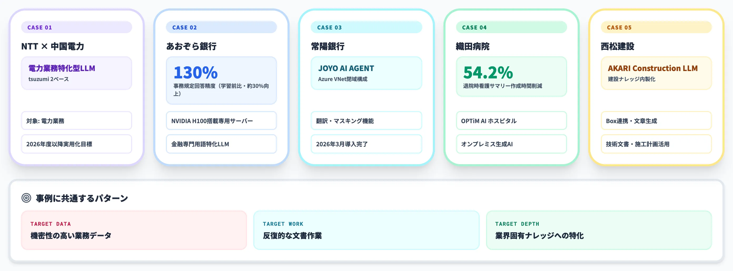 日本企業のローカルAI・閉域型AI基盤の導入事例