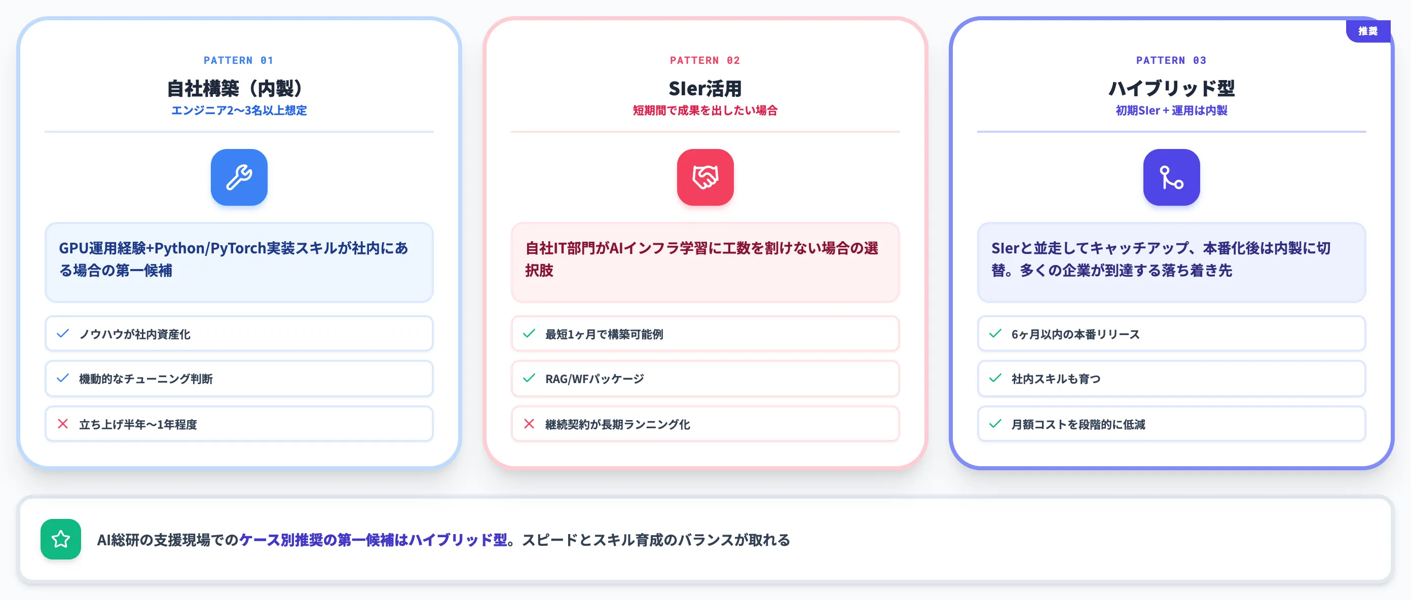 自社構築とSIer活用の判断軸