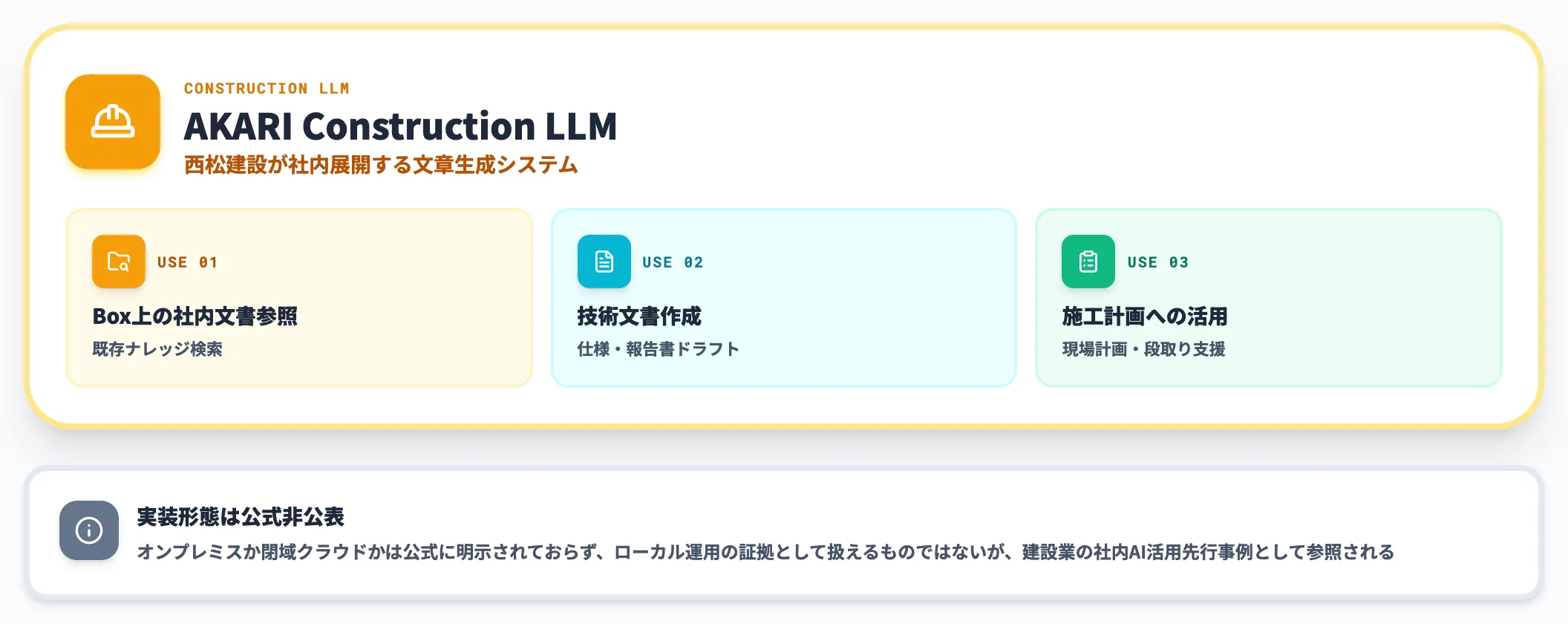 西松建設 AKARI Construction LLMで建設ナレッジを内製化