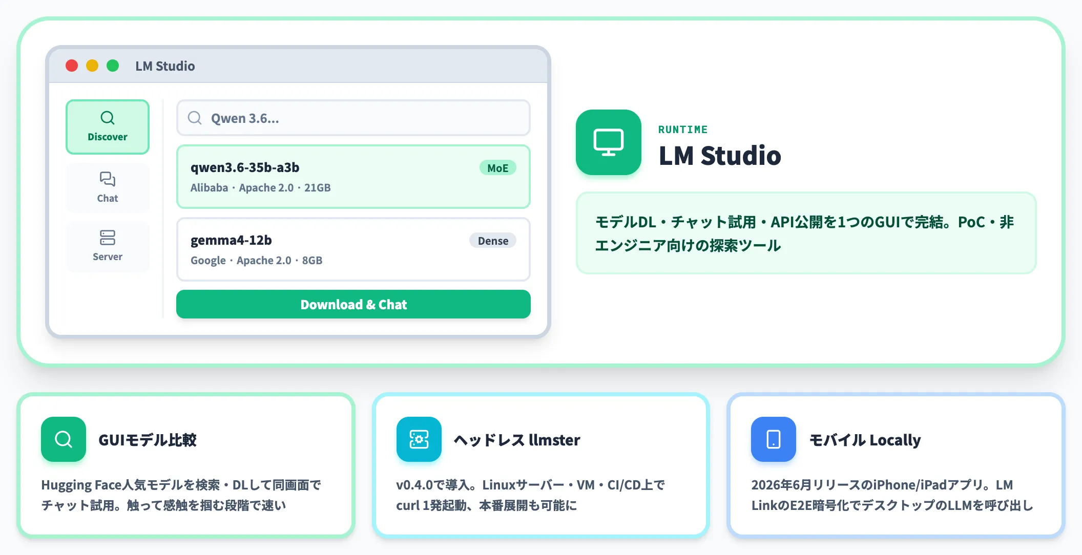 LM Studio GUIでの探索と検証