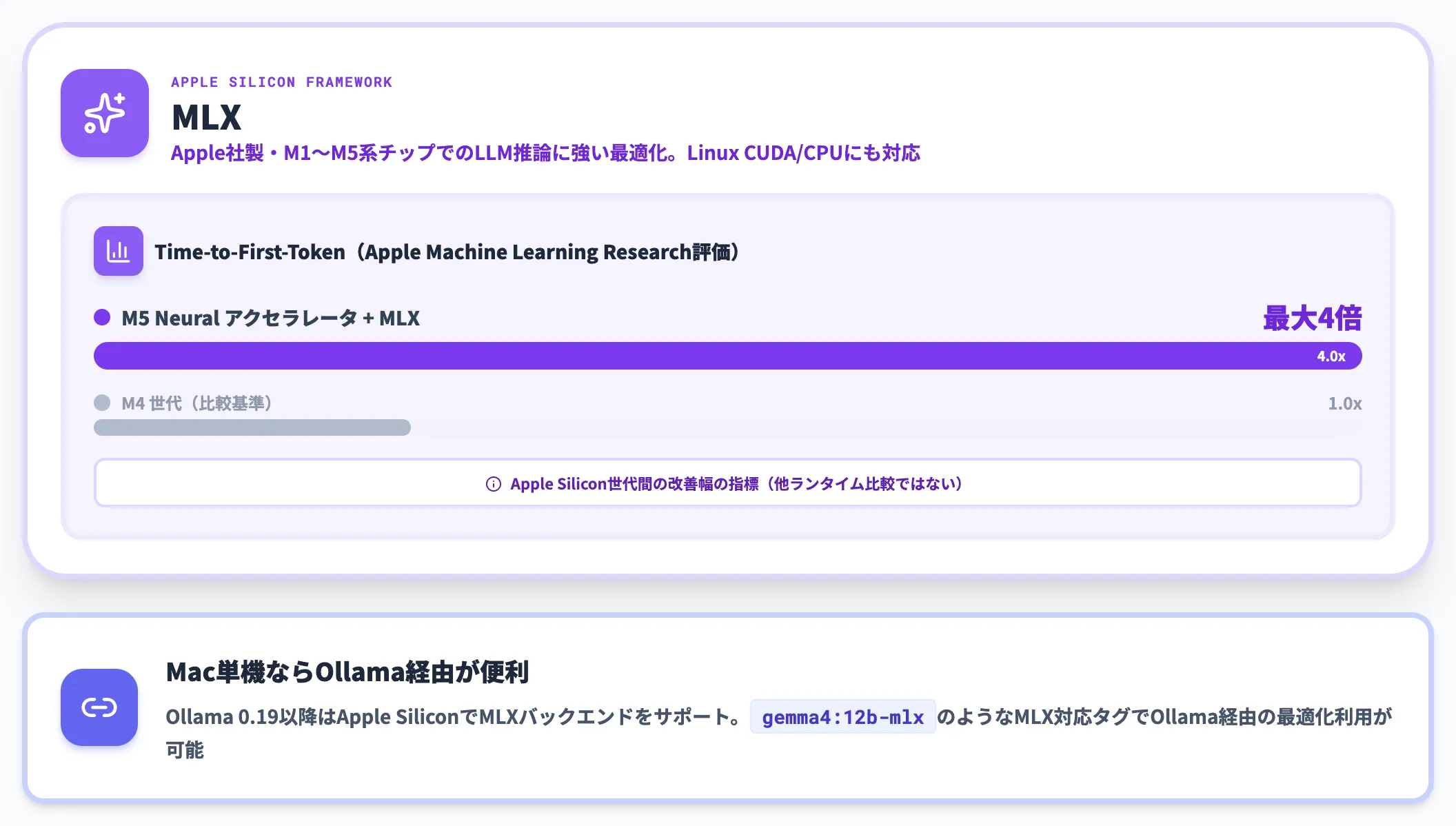 MLX Apple Silicon向けの最適化フレームワーク