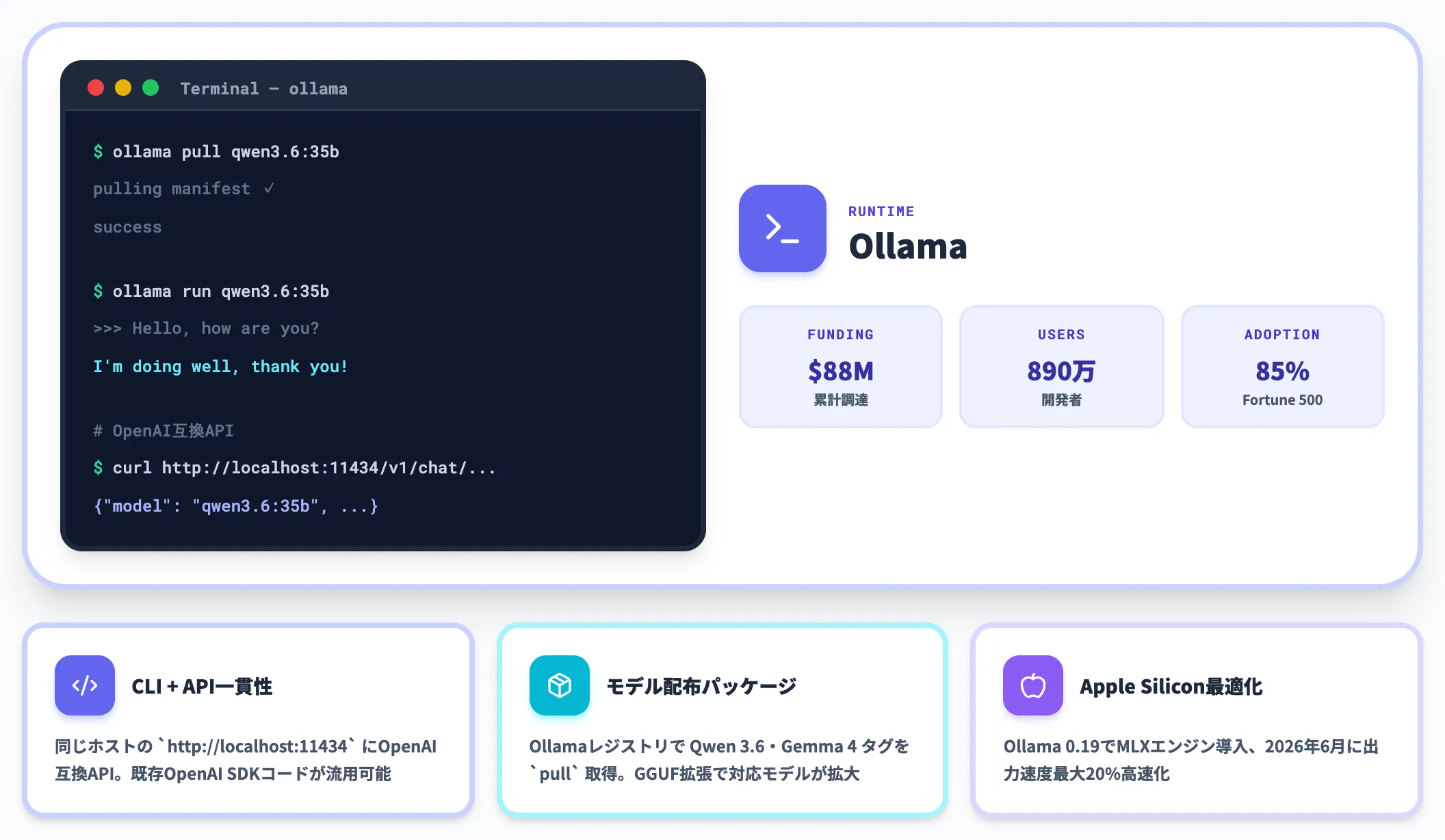Ollama 開発ツールのデファクト
