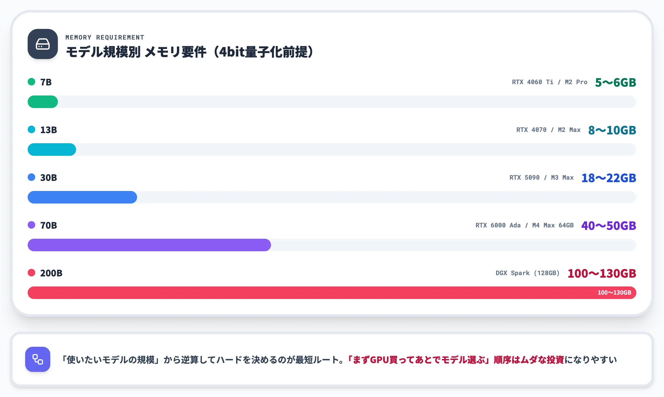 VRAM unified memoryの目安