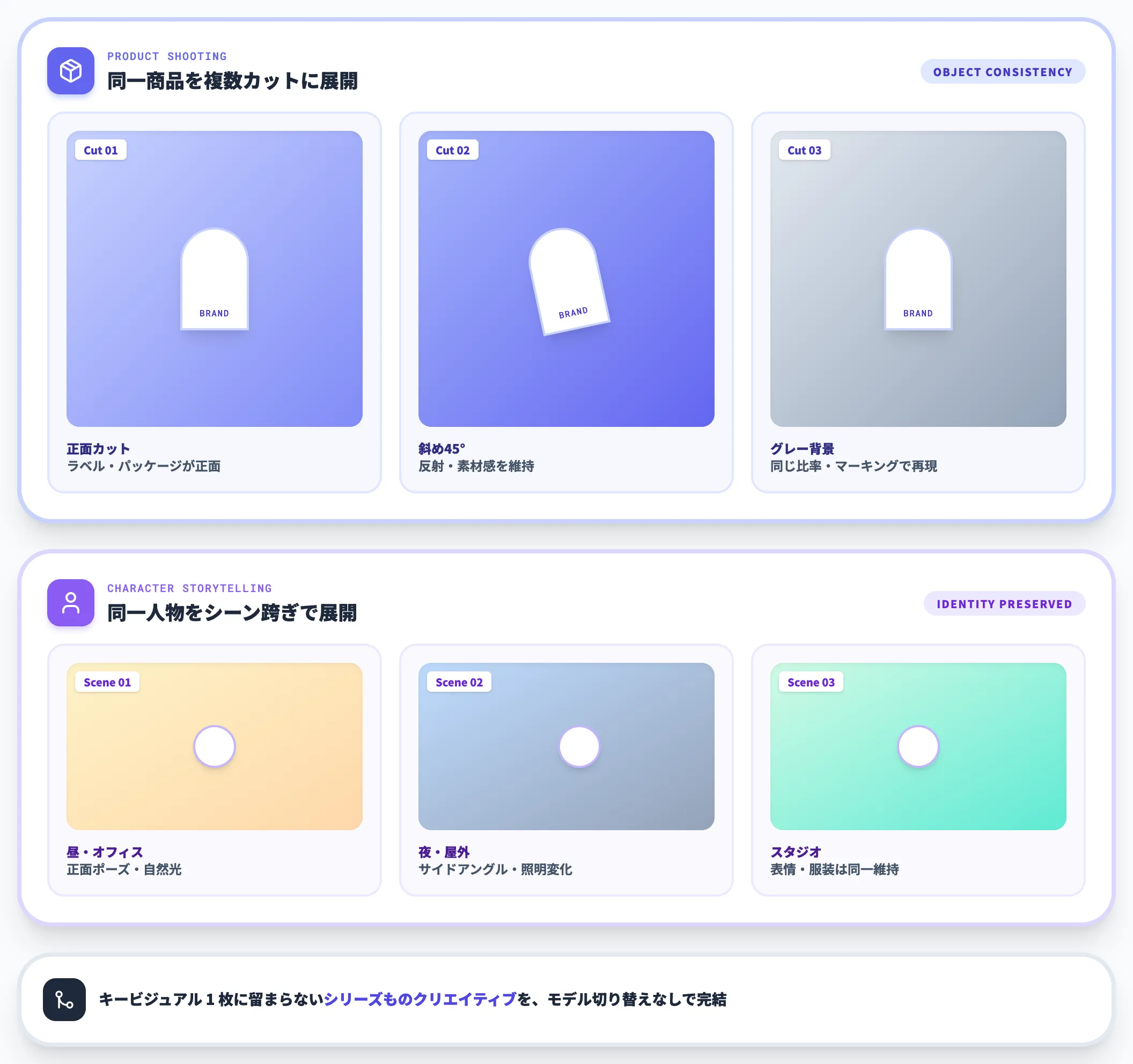 オブジェクトとキャラクターの一貫性
