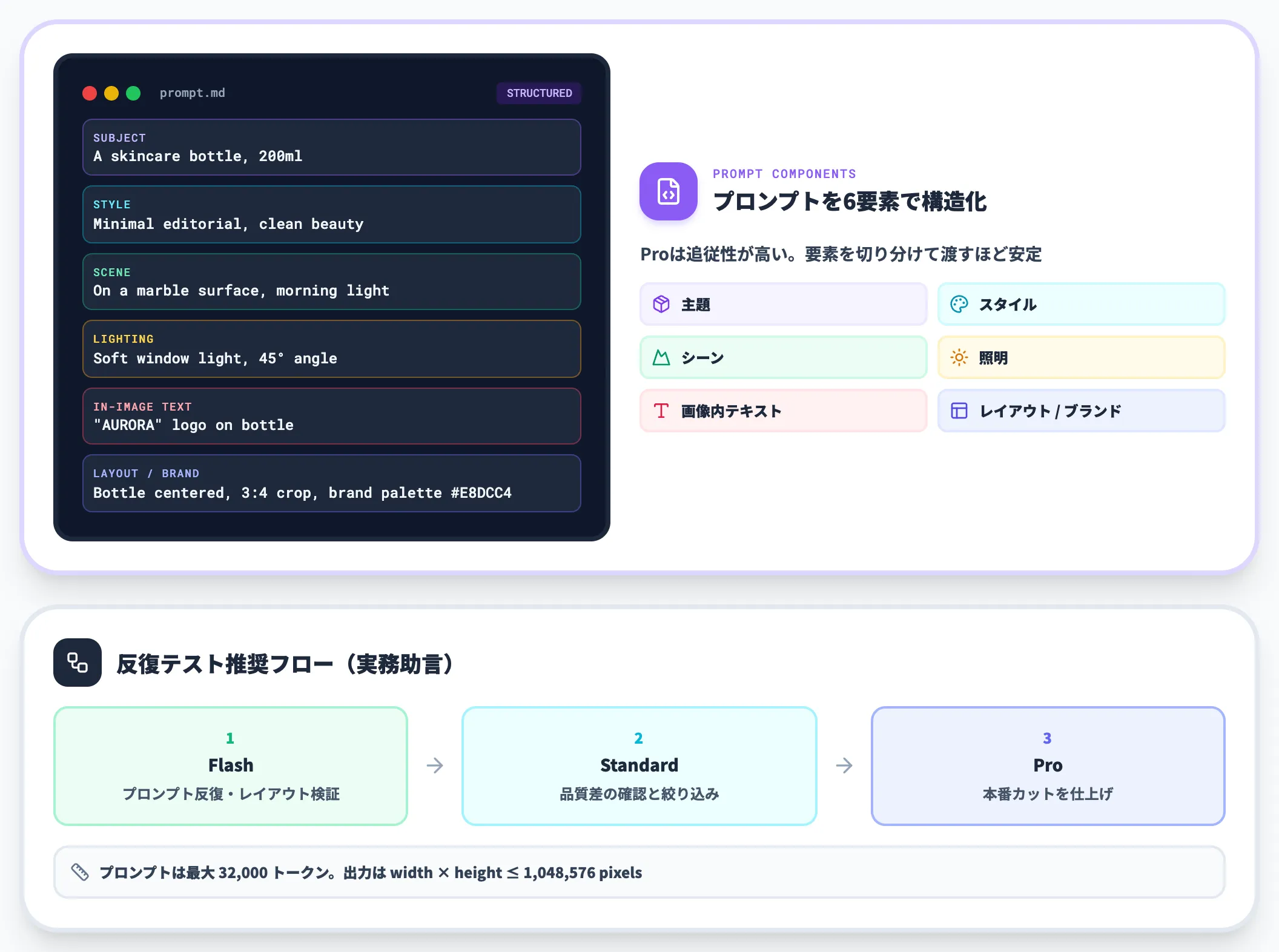 プロンプト設計のコツ