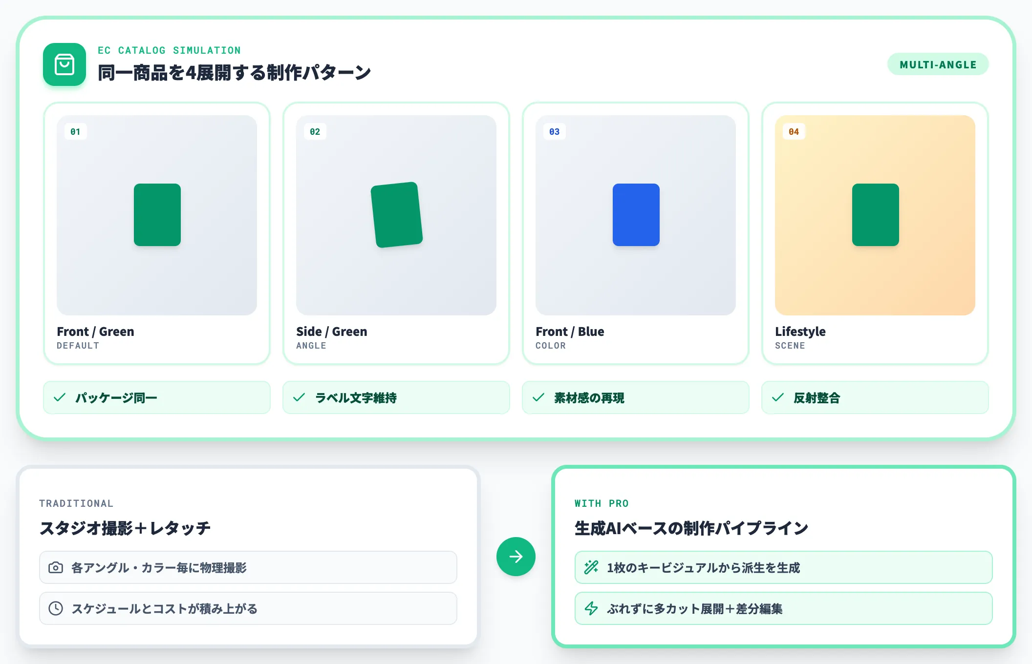 商品写真とECカタログ