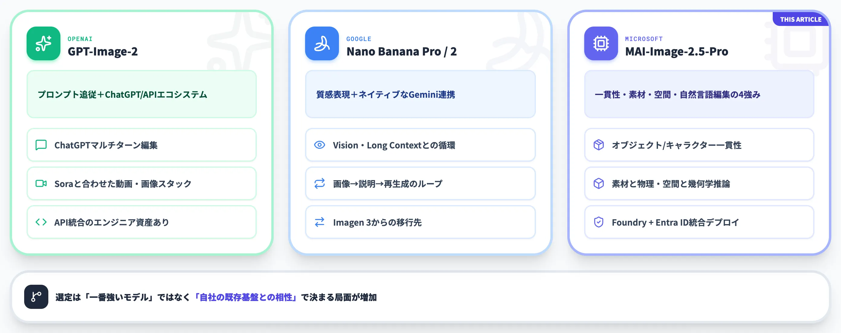 得意領域の違い