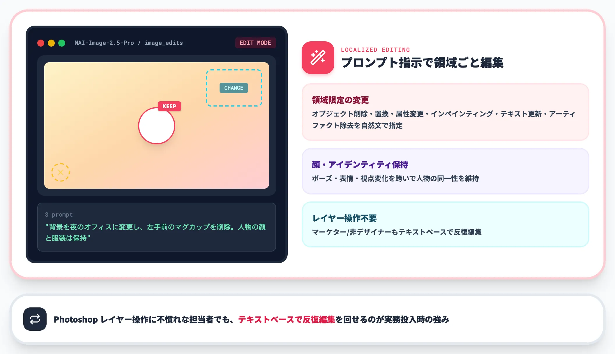 自然言語での局所編集と顔・アイデンティティ保持