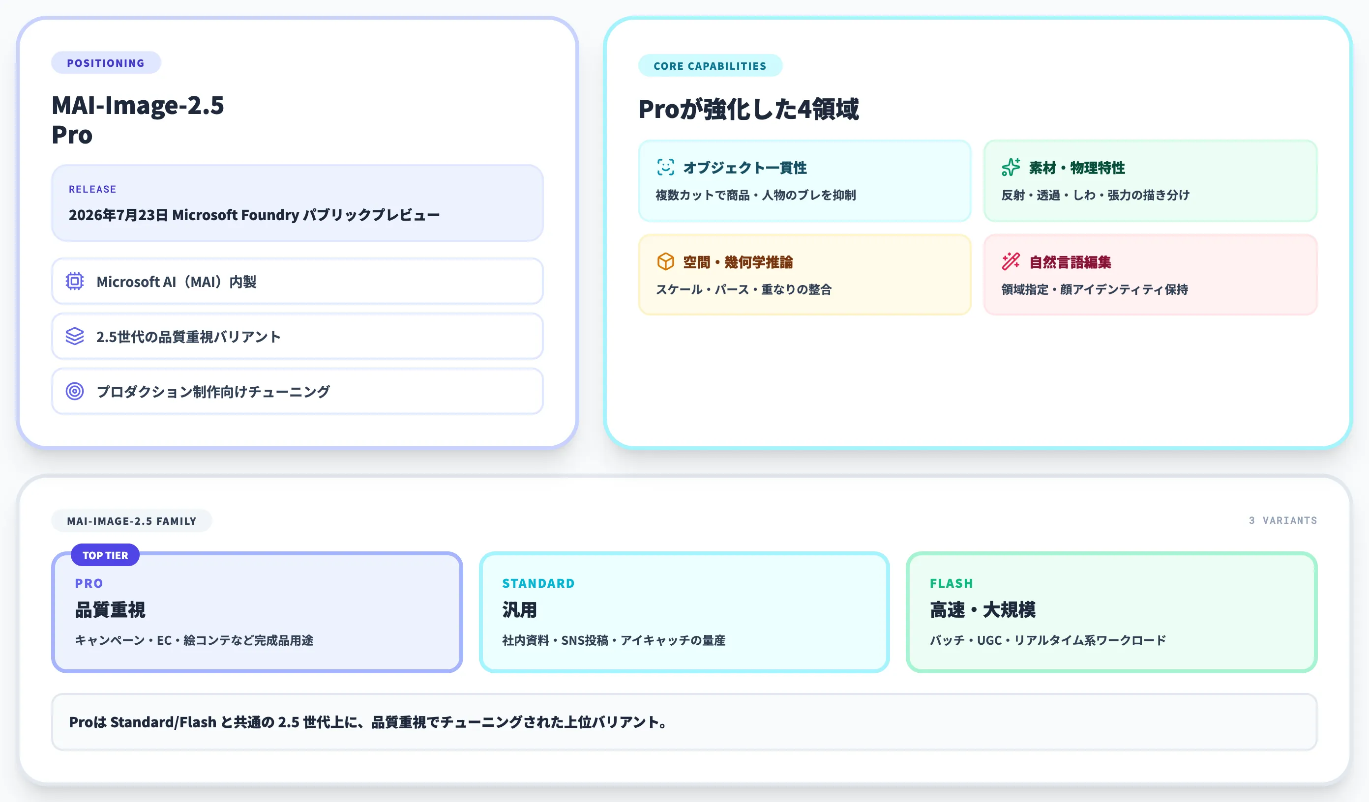 MAI-Image-2.5-Proとは Microsoftが内製した最上位の画像生成モデル