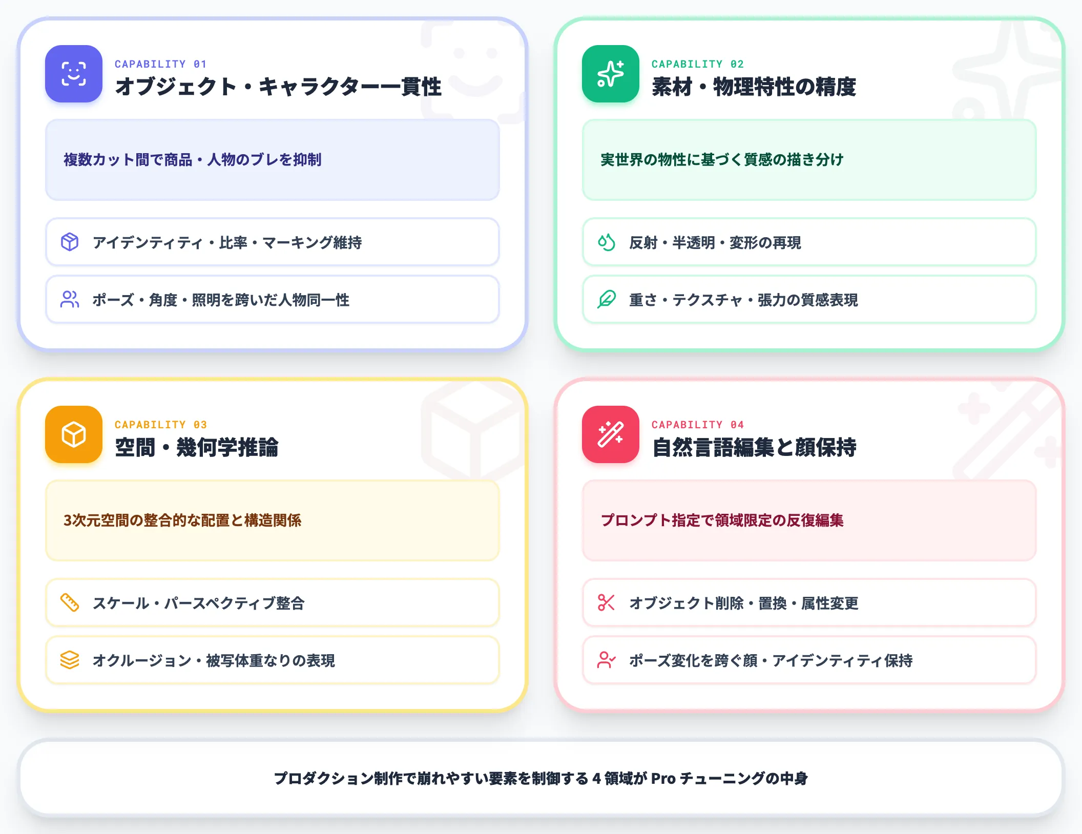 MAI-Image-2.5-Proの主要機能と技術的な強み