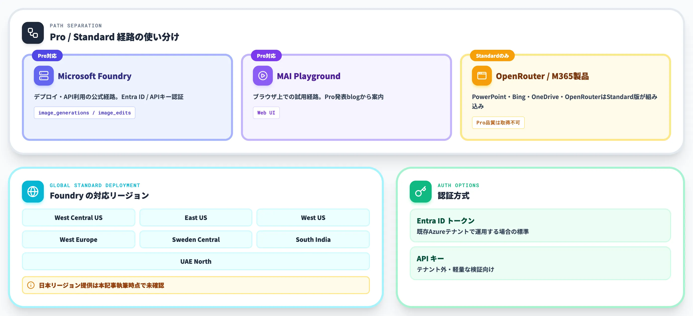 MAI-Image-2.5-Proの使い方 Foundryでのデプロイ・APIとMAI Playgroundでの試用