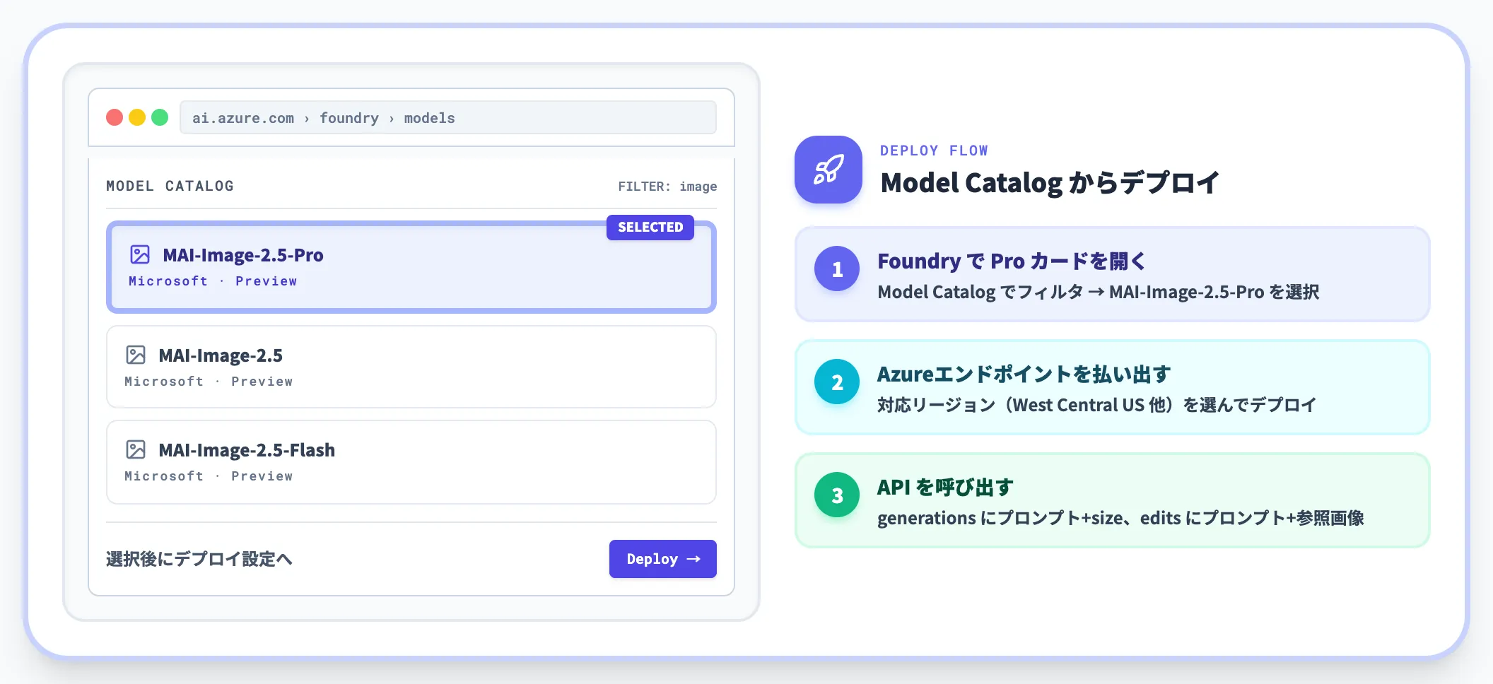 Microsoft Foundryでの利用