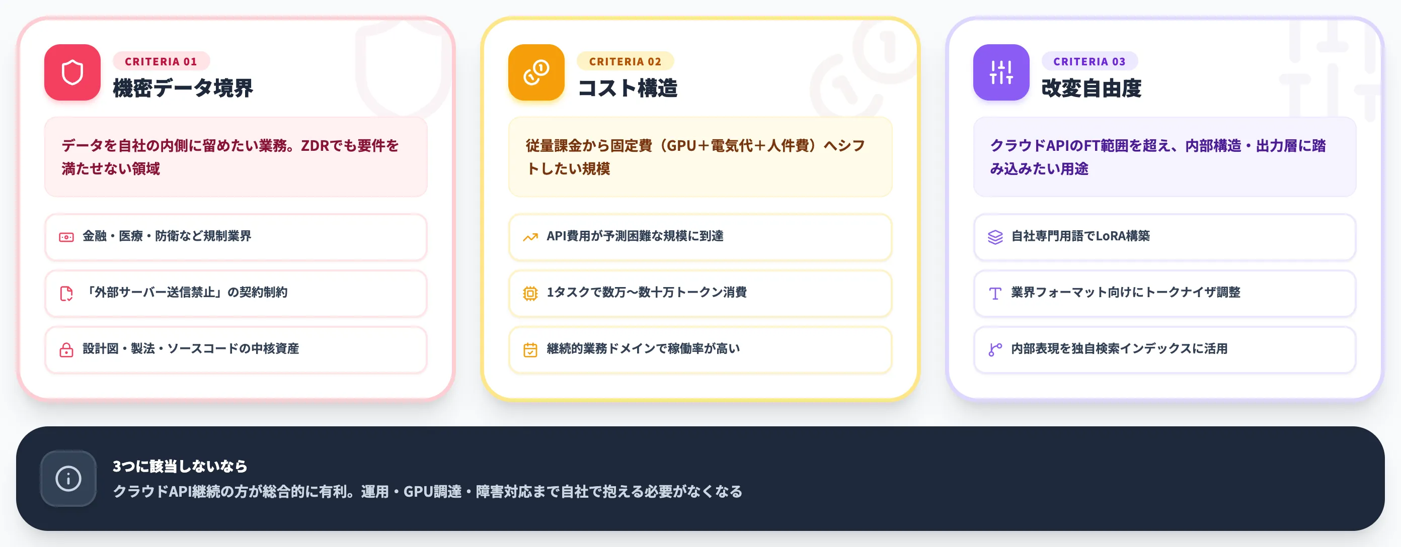 オープンウェイトモデルとクラウドAPIの選び分け