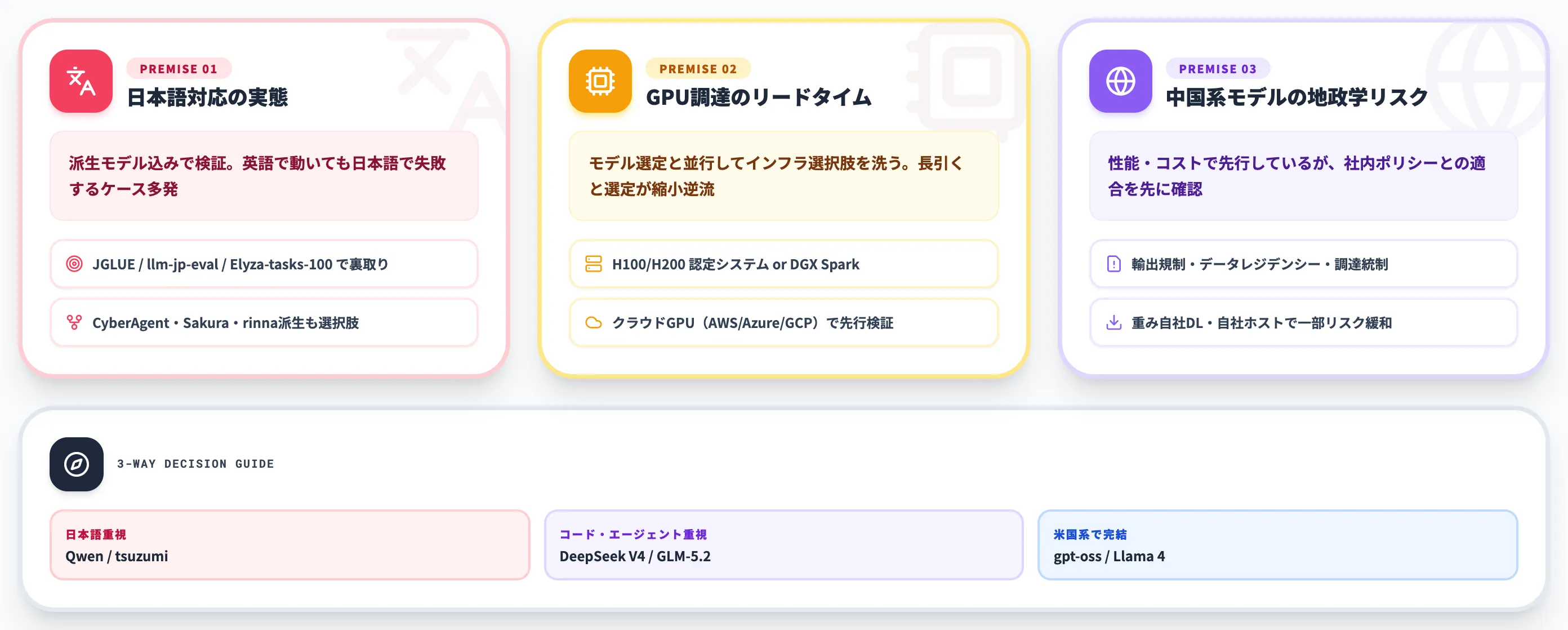 オープンウェイトモデルを実務で使うときの3つの前提