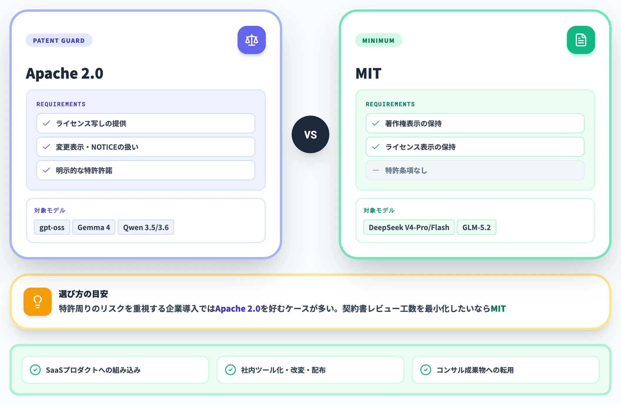 商用フリー系