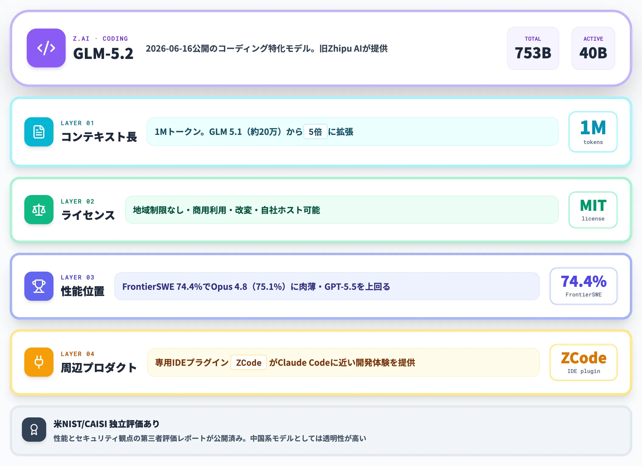 GLM-5.2