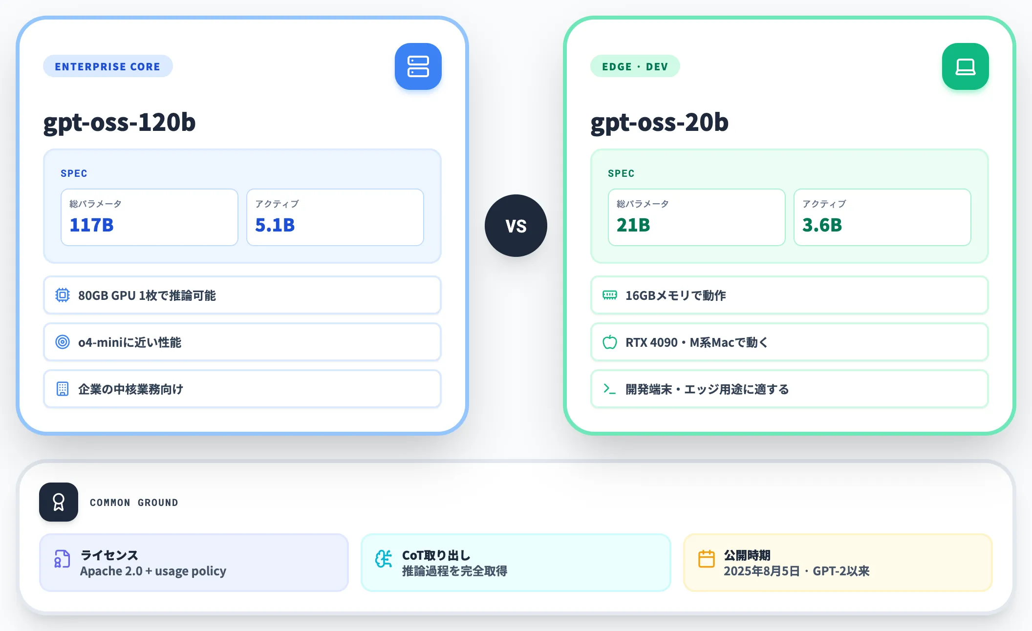 gpt-oss