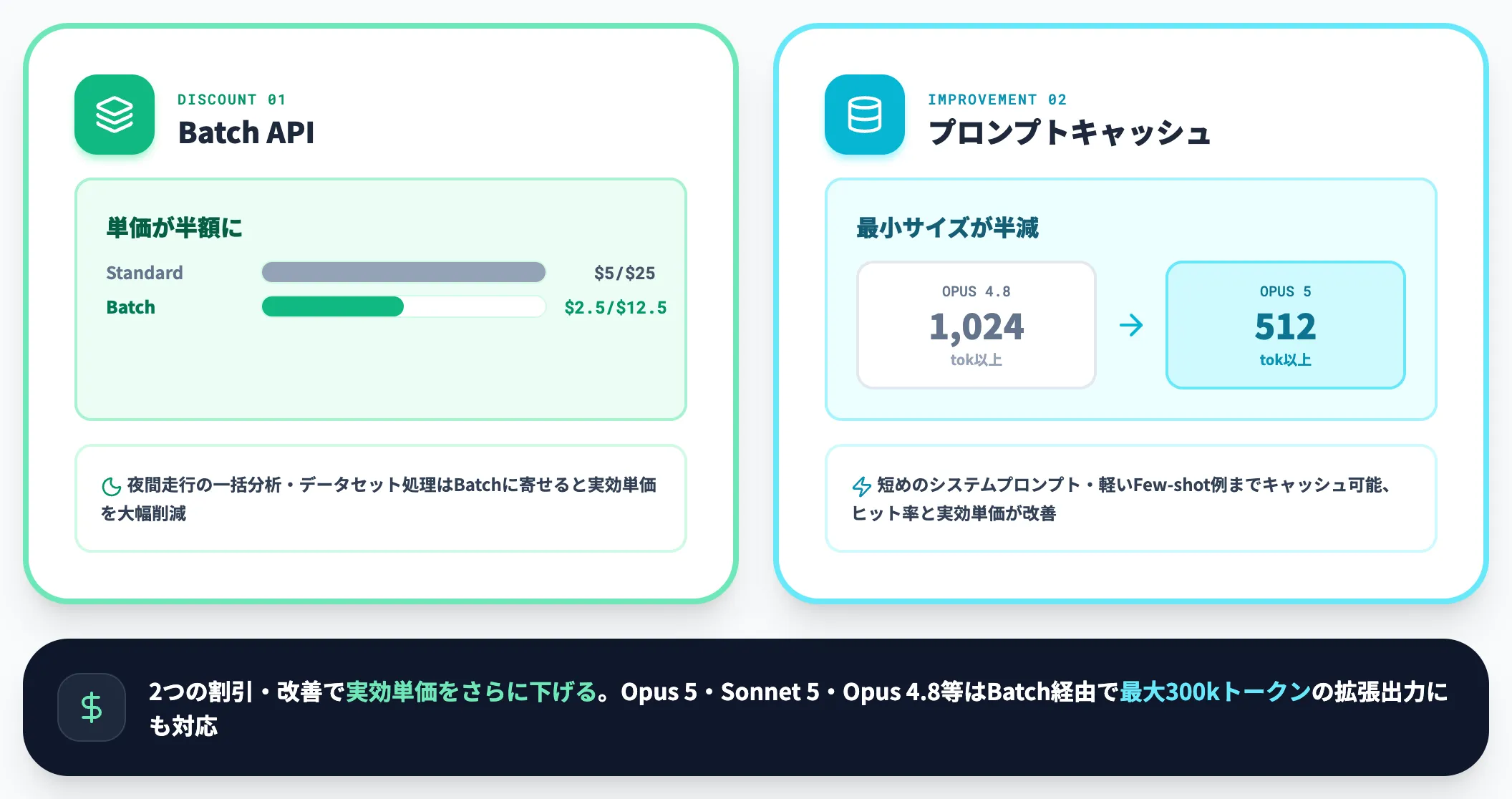 Batch APIとプロンプトキャッシュの取り扱い