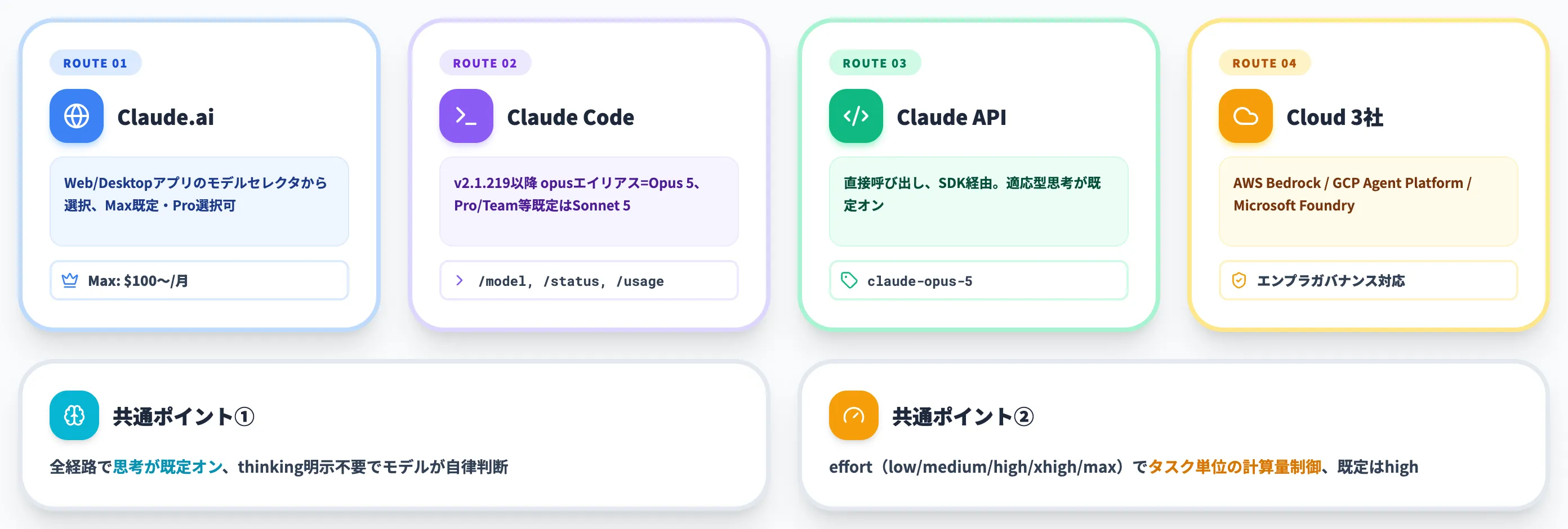 Claude Opus 5の使い方