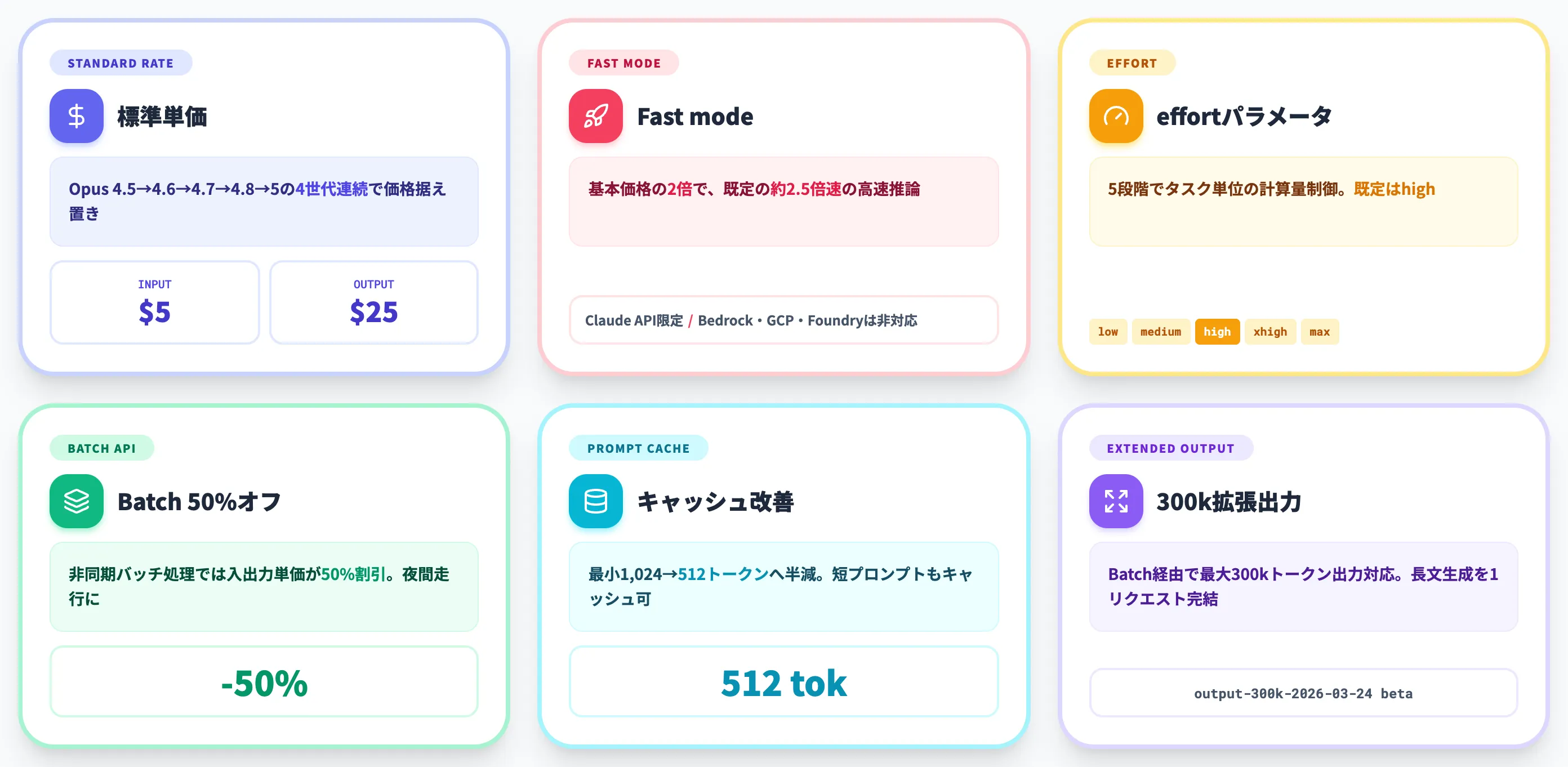 Claude Opus 5の料金体系