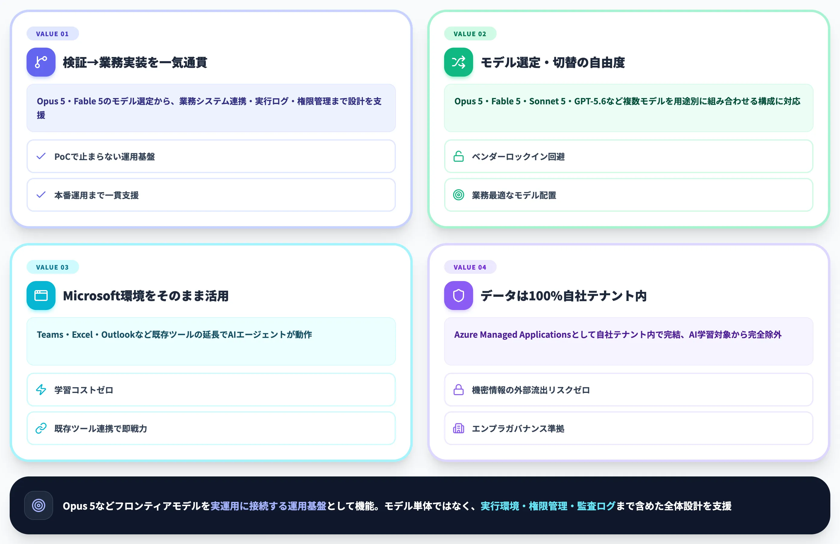 Claude Opus 5の検証を業務実装につなげるなら